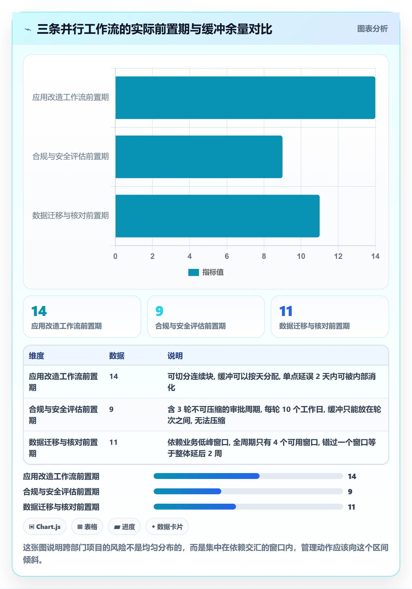 任务进度实操方法:跨部门团队提升进度管理效率的协同管理方法与模板