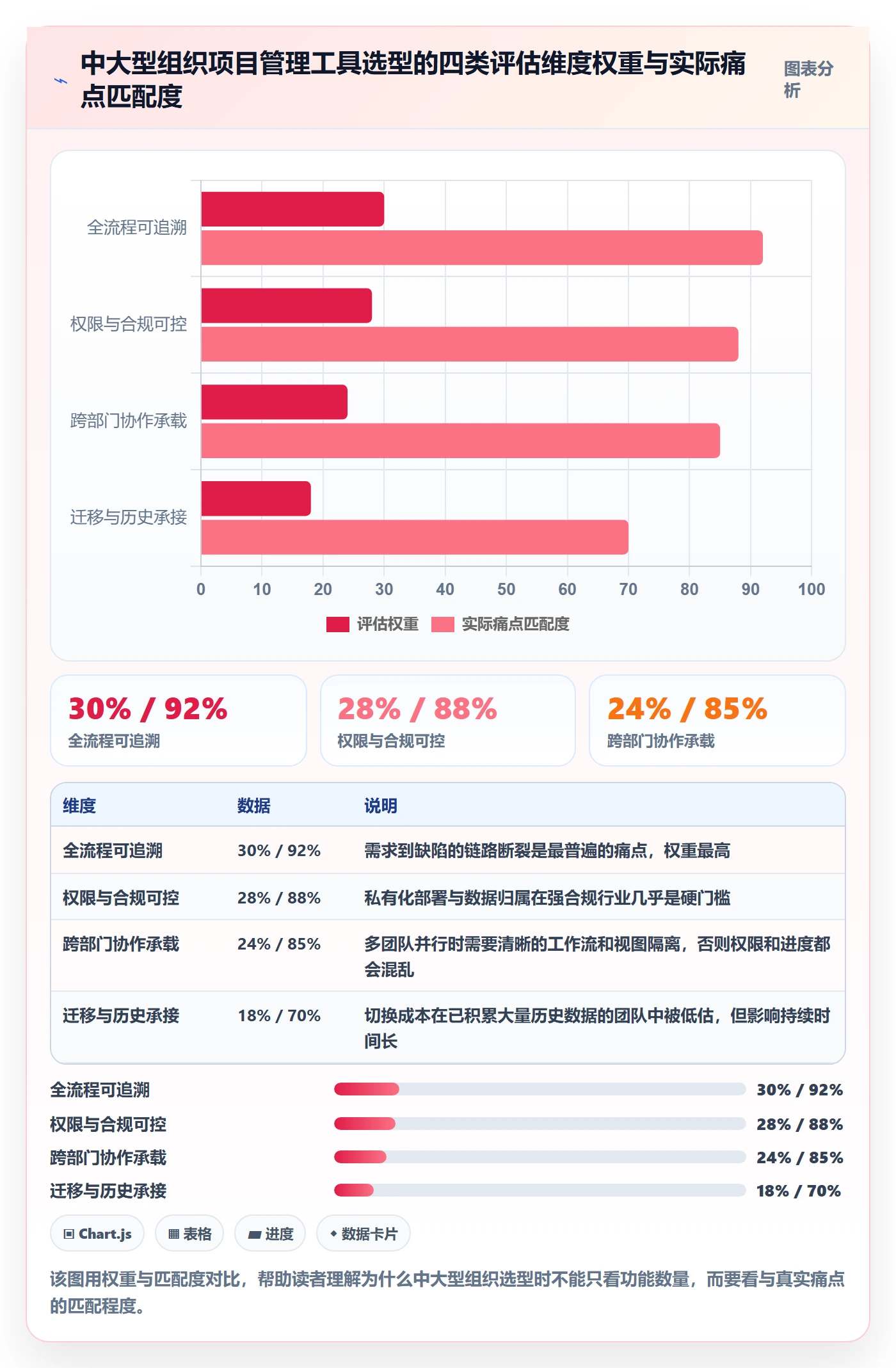 工作计划怎么做?项目负责人流程优化:项目规划从0到1