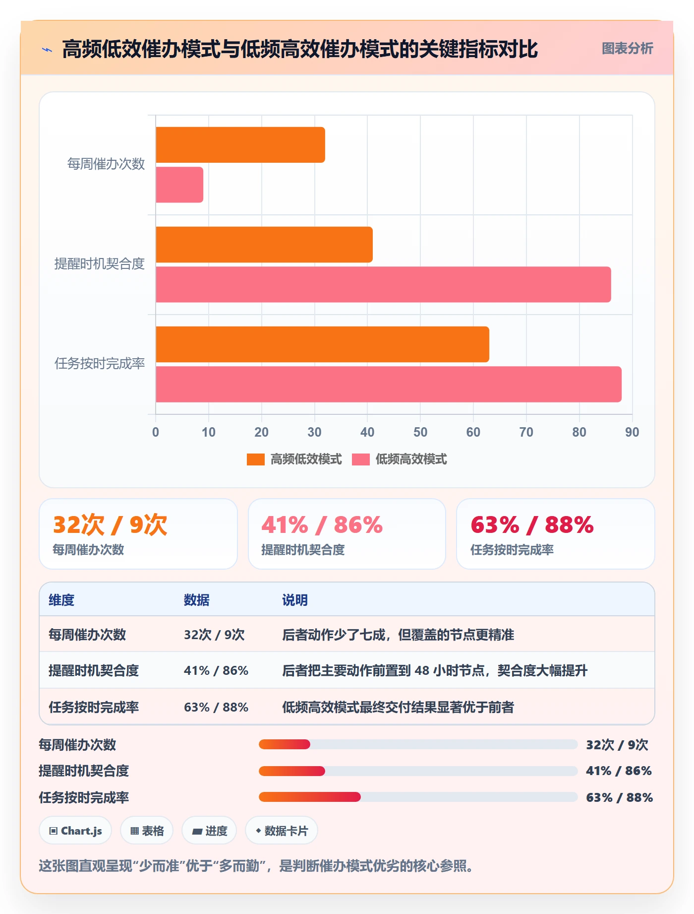任务提醒催办教程:管理层最佳实践,避坑指南