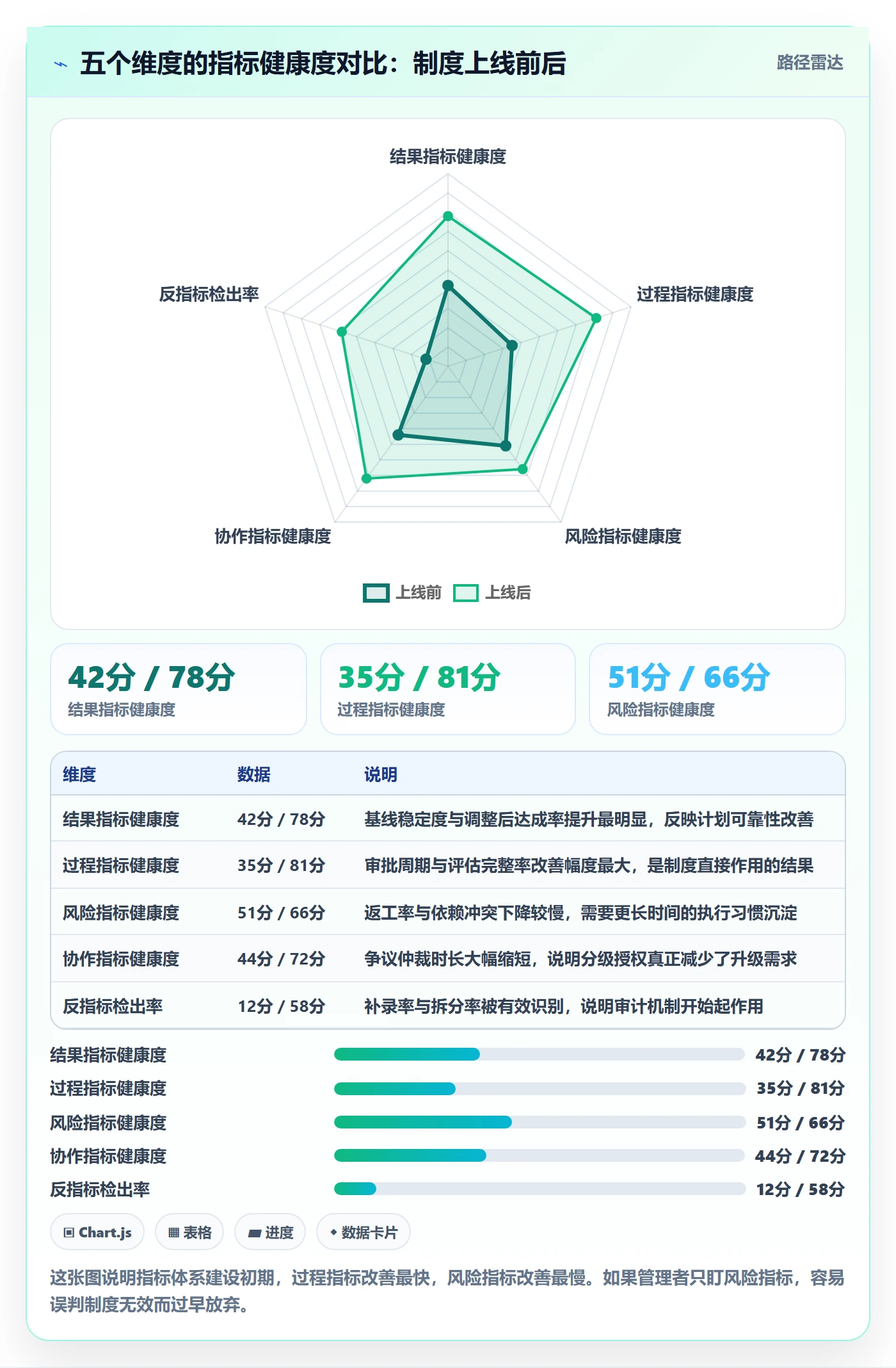 计划调整流程与规范:跨部门团队项目规划制度设计关键指标