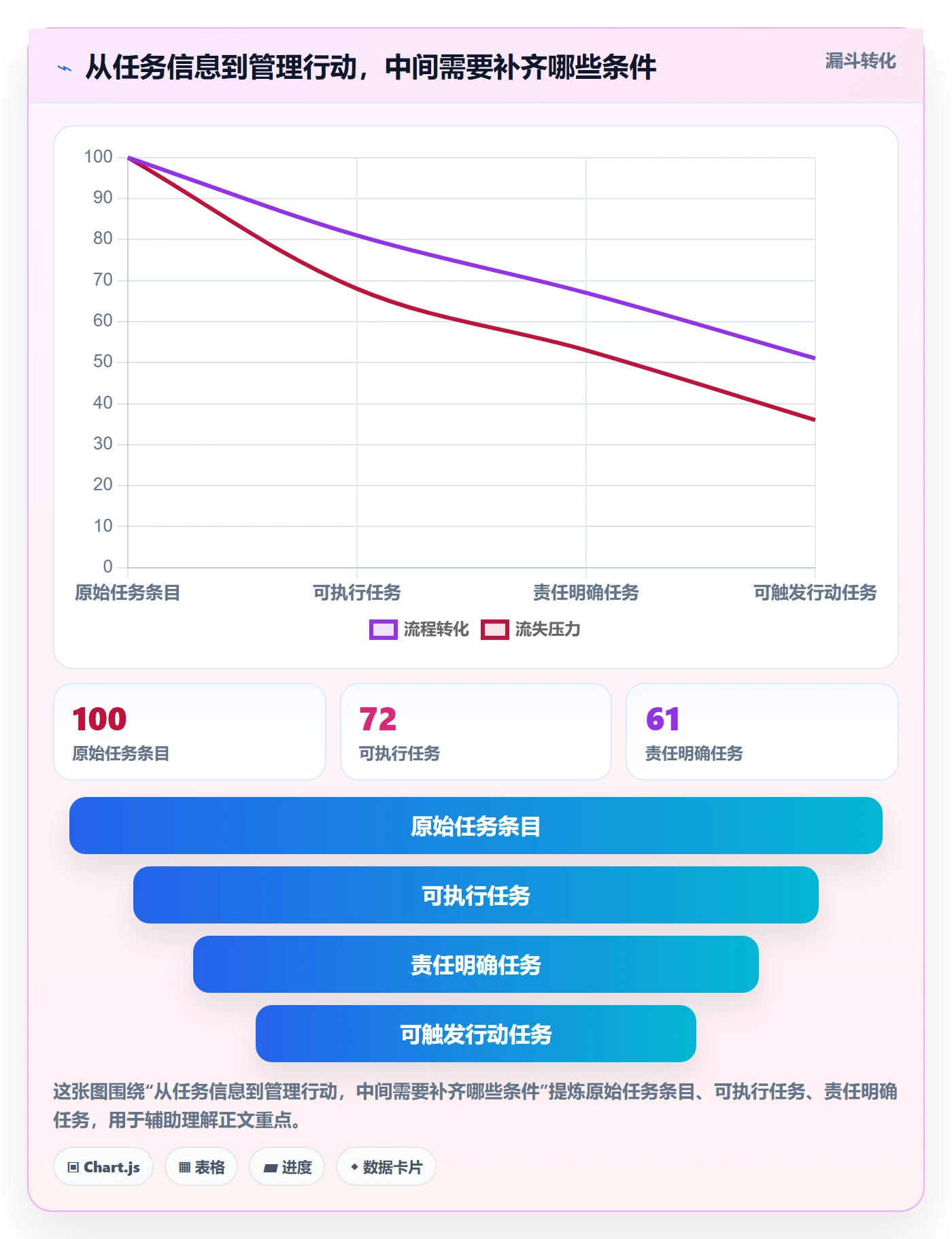 甘特图甘特图全流程：企业管理者协同管理与一文讲清