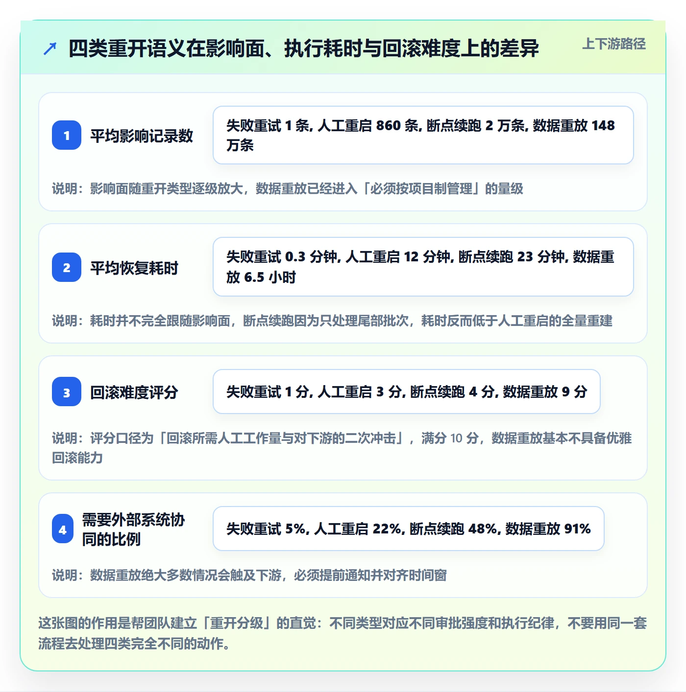 任务执行如何做好重开?研发团队落地方案与操作步骤