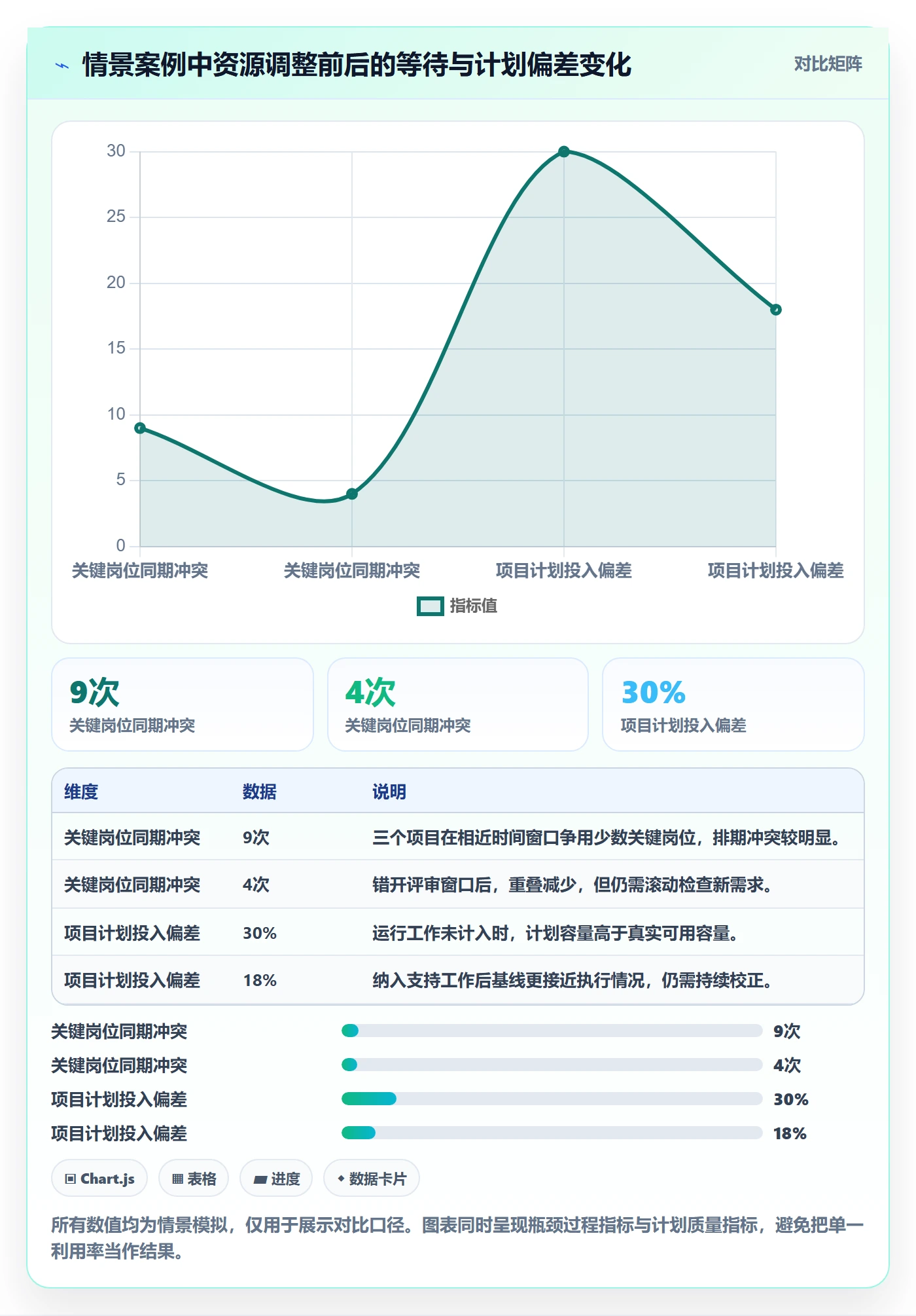 资源管理资源分配全流程:PMO效率提升与一文讲清