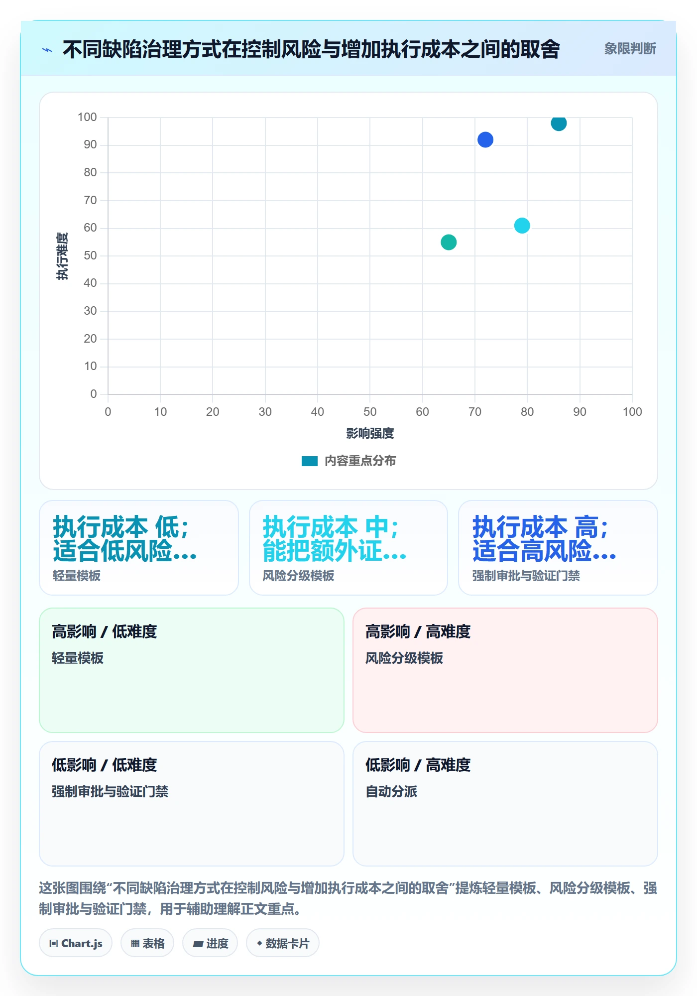 问题流程与规范:PMOBug / 缺陷效率提升关键指标