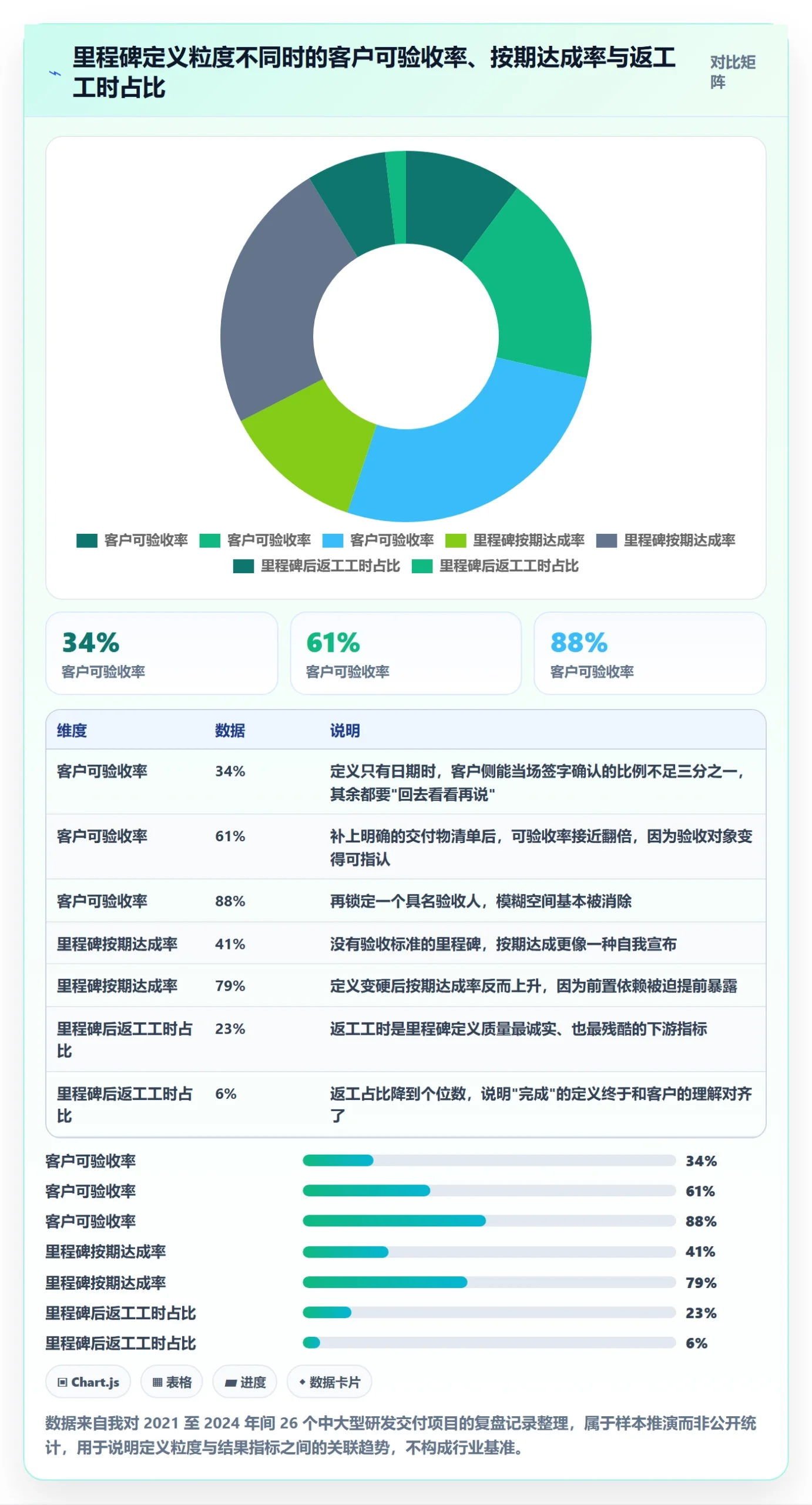 里程碑怎么做？项目经理协同管理：里程碑从0到1