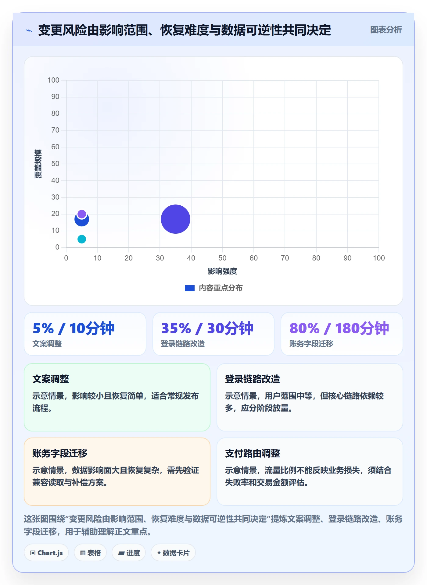 回滚怎么做?管理层最佳实践:发布管理从0到1