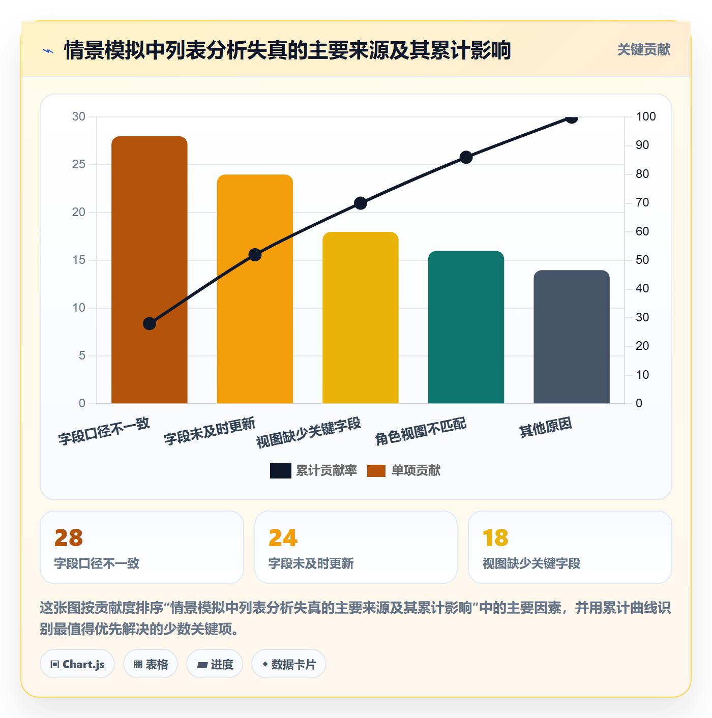 自定义列落地方案:研发团队开展列表视图的数据分析案例解析