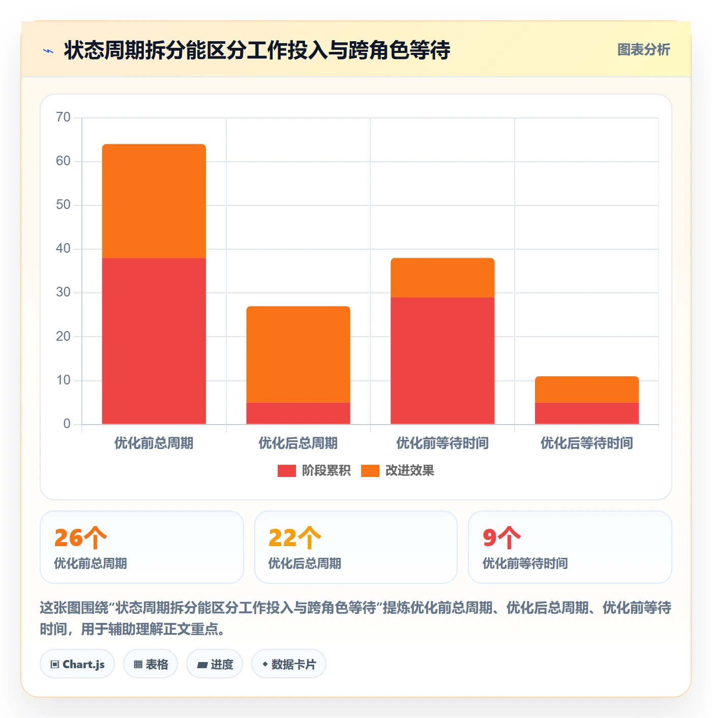 版本管理版本状态全流程:项目负责人流程优化与一文讲清