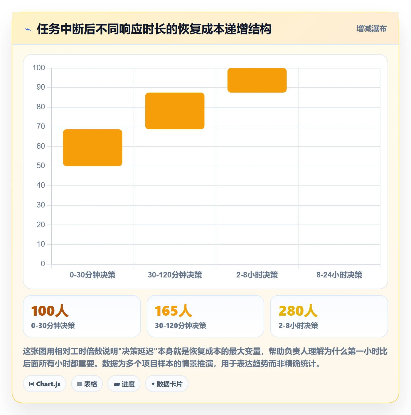 任务执行恢复全流程：项目负责人落地方案与一文讲清