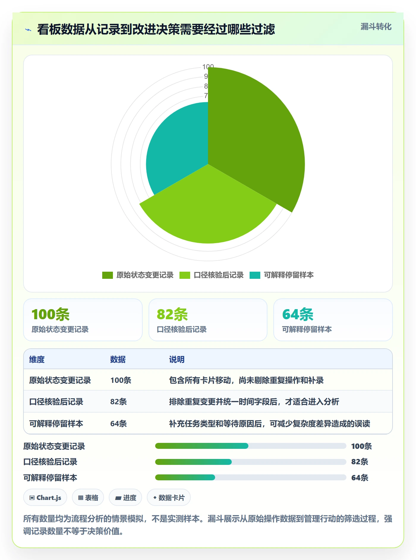 自定义状态管理指南:项目经理如何做好看板,协同管理全流程