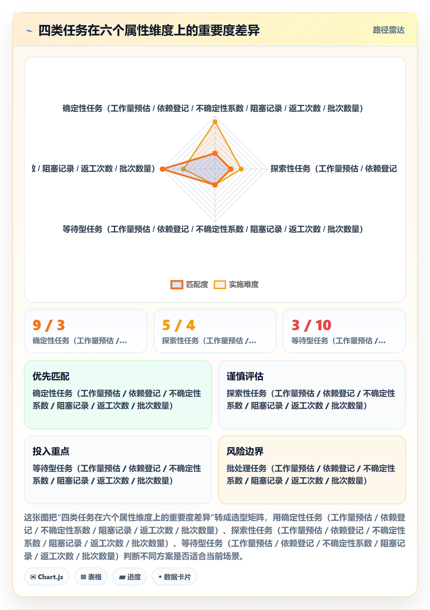 任务属性如何做好实际工期?项目负责人效率提升与操作步骤