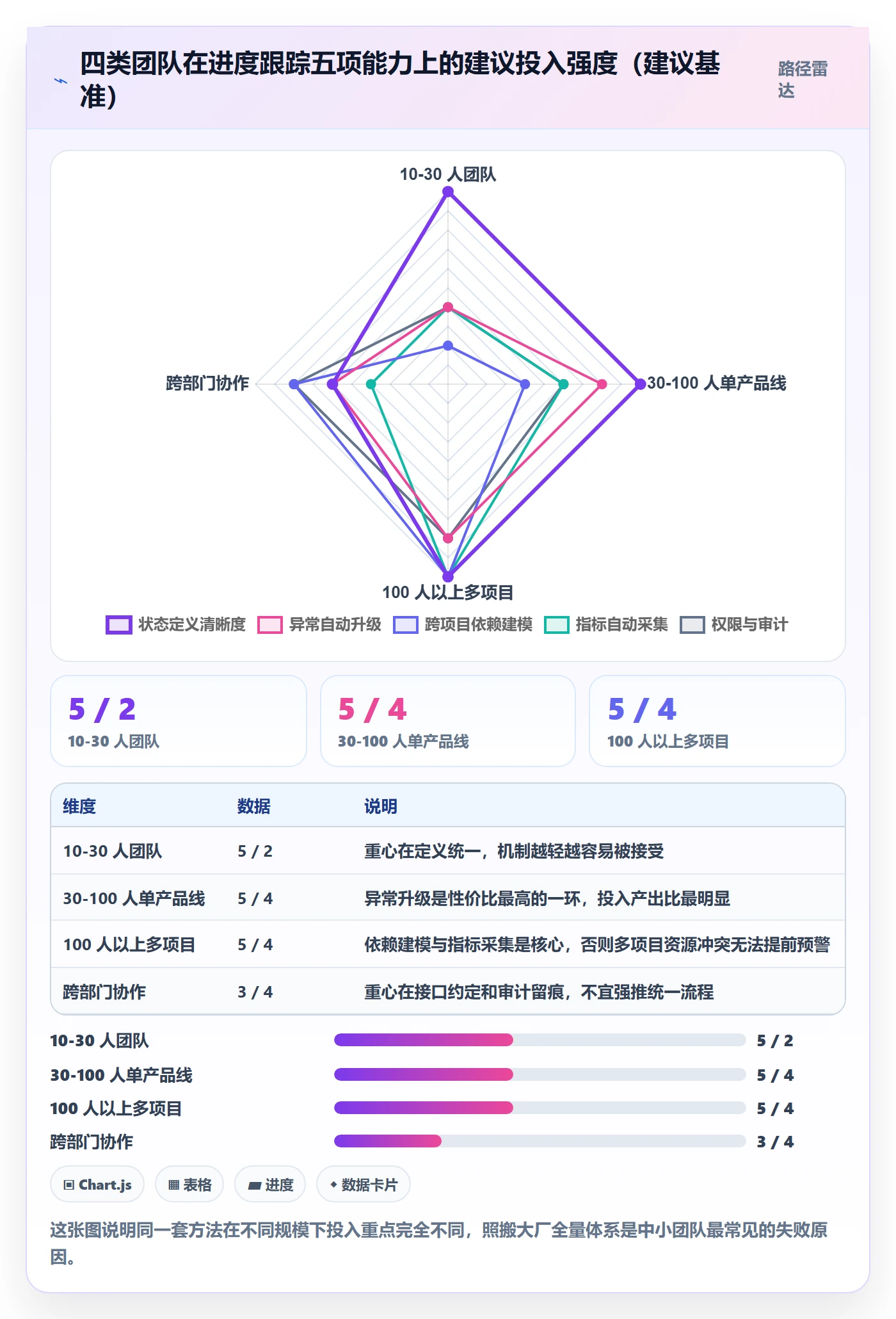 动态落地方案：产品经理开展进度跟踪的流程优化案例解析