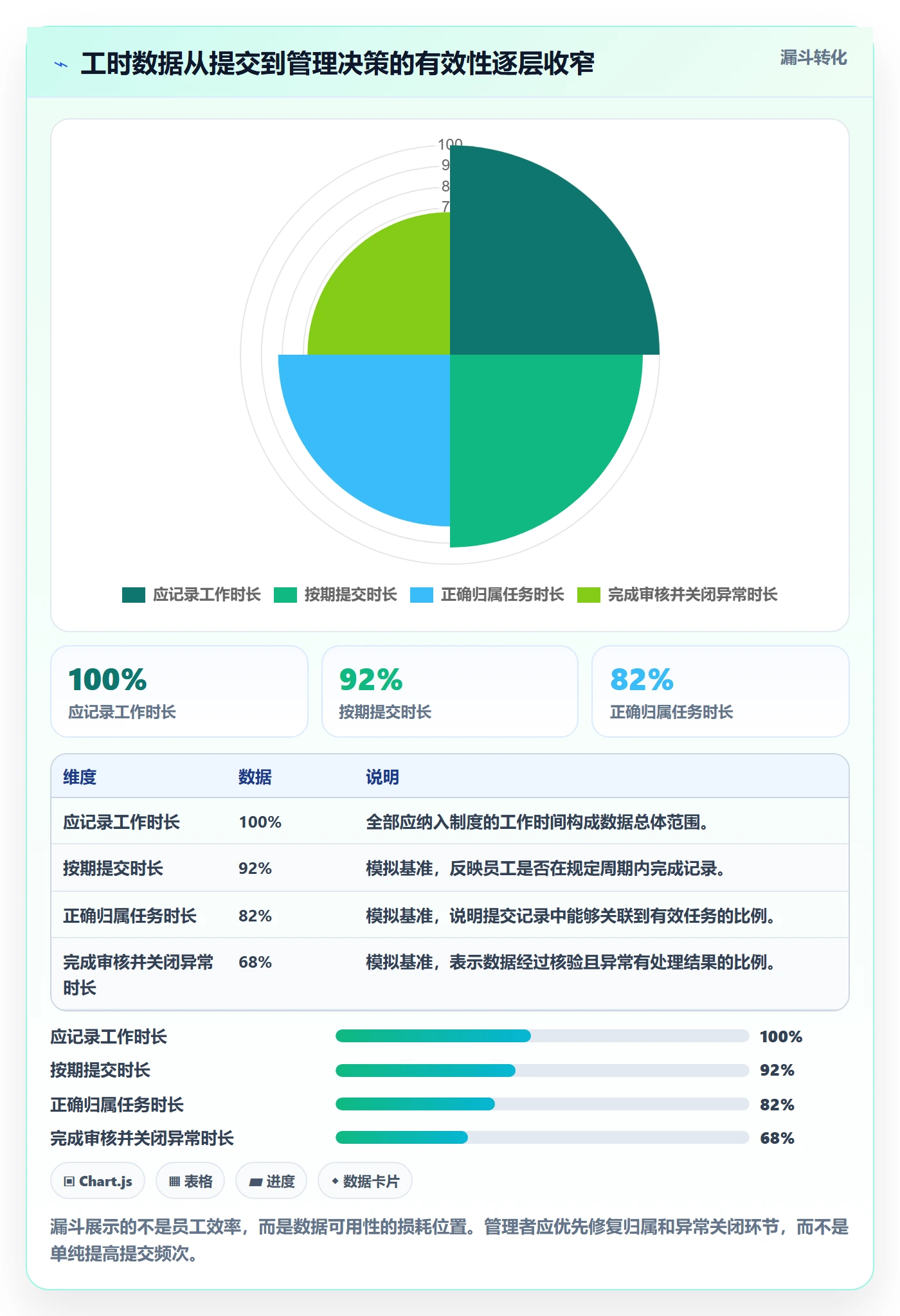工时审核怎么做？管理层制度设计：工时管理从0到1