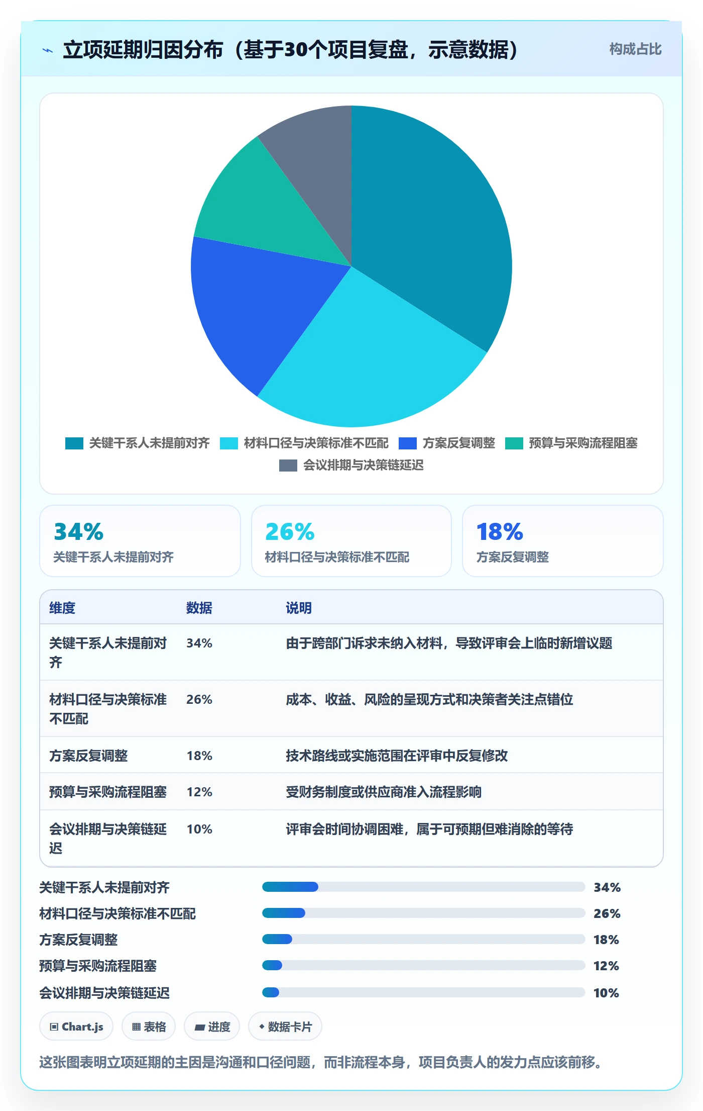 项目立项周期全流程：项目负责人实操方法与一文讲清
