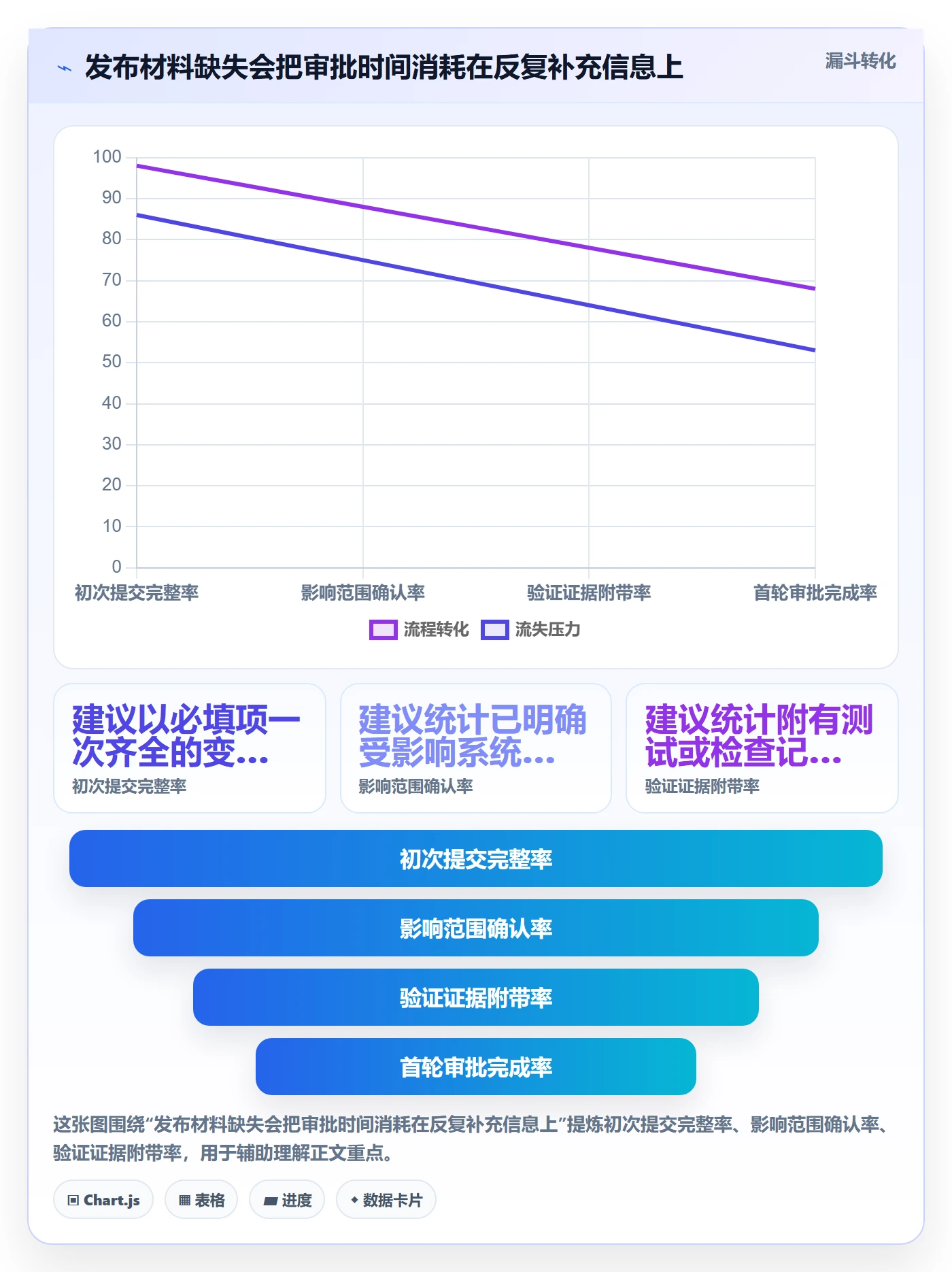 发布审批流程与规范:企业管理者发布管理制度设计关键指标