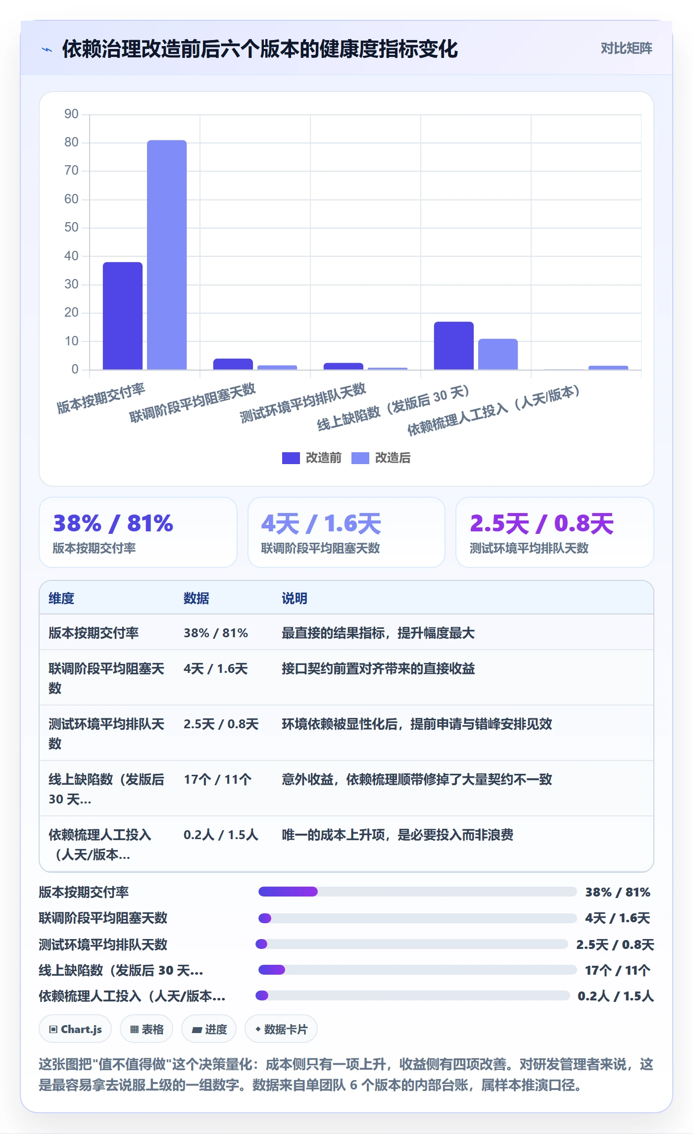 任务依赖关键路径全流程:研发团队流程优化与一文讲清