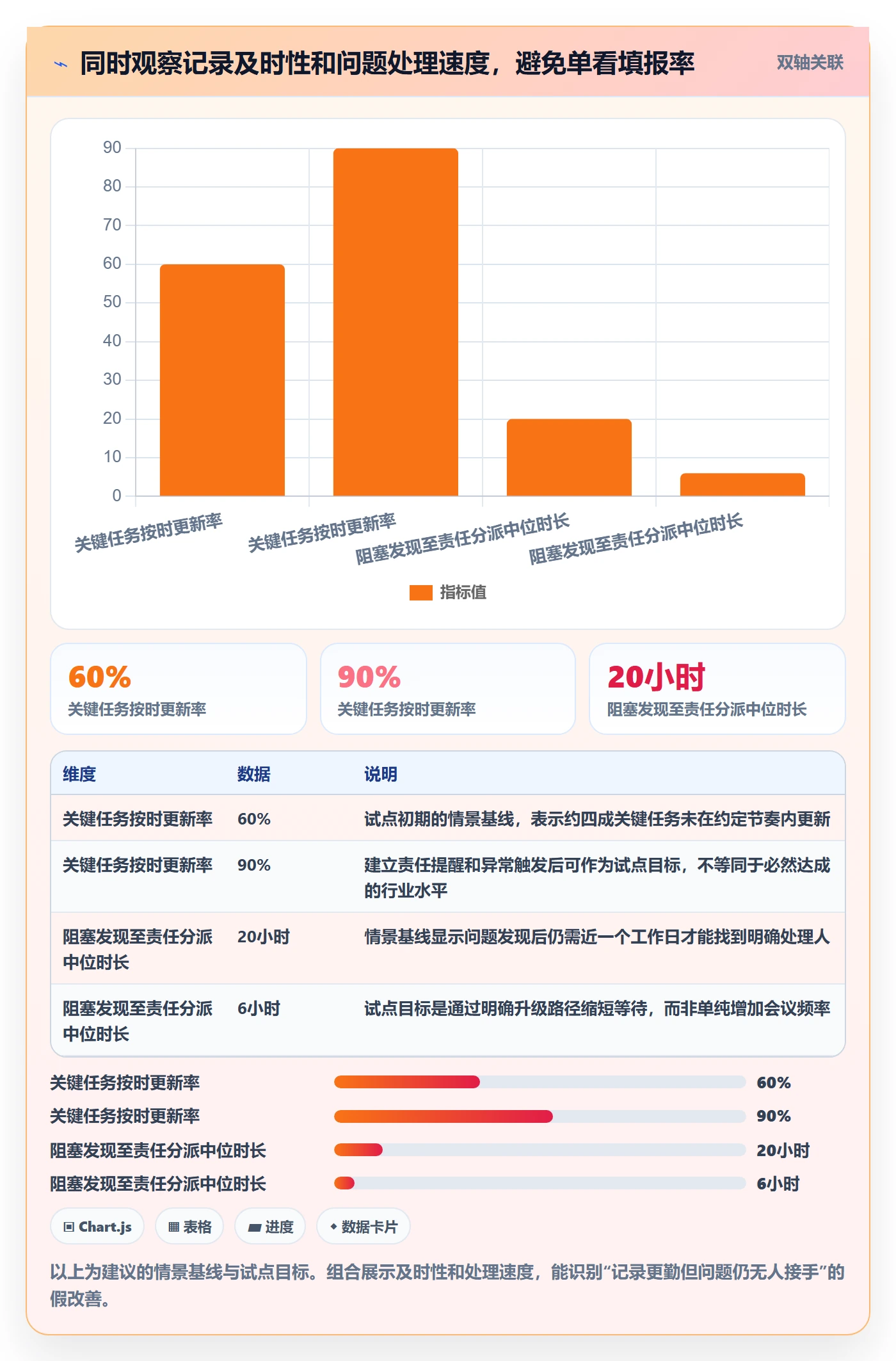 进度跟踪如何做好更新记录?跨部门团队入门指南与操作步骤