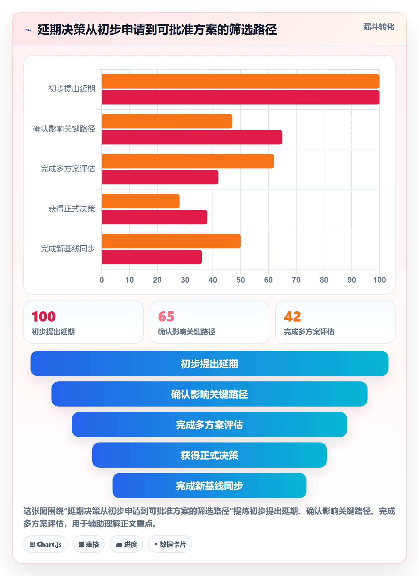 延期最佳实践:PMO延期管理落地方案,常见问题