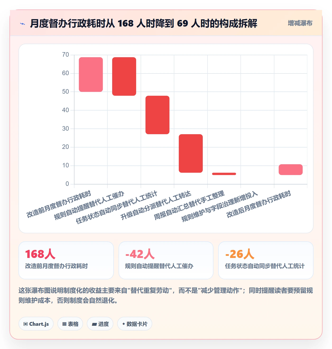 督办实操方法:研发团队提升任务提醒效率的制度设计方法与模板