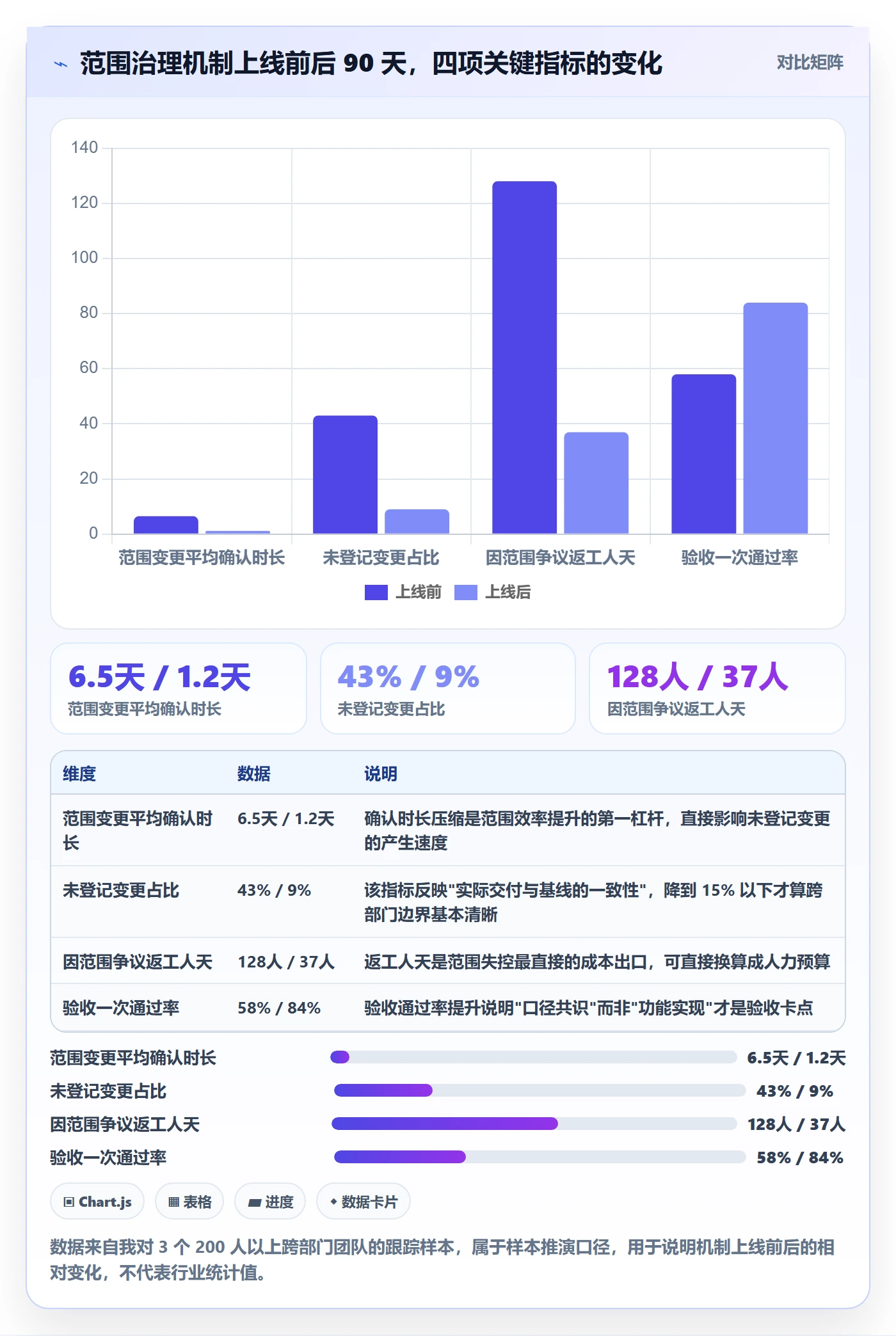 工作范围实操方法：跨部门团队提升项目范围效率的入门指南方法与模板