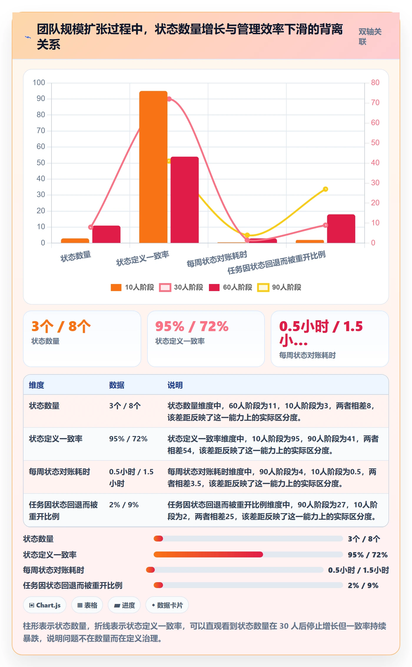 状态怎么做？项目负责人效率提升：任务属性从0到1