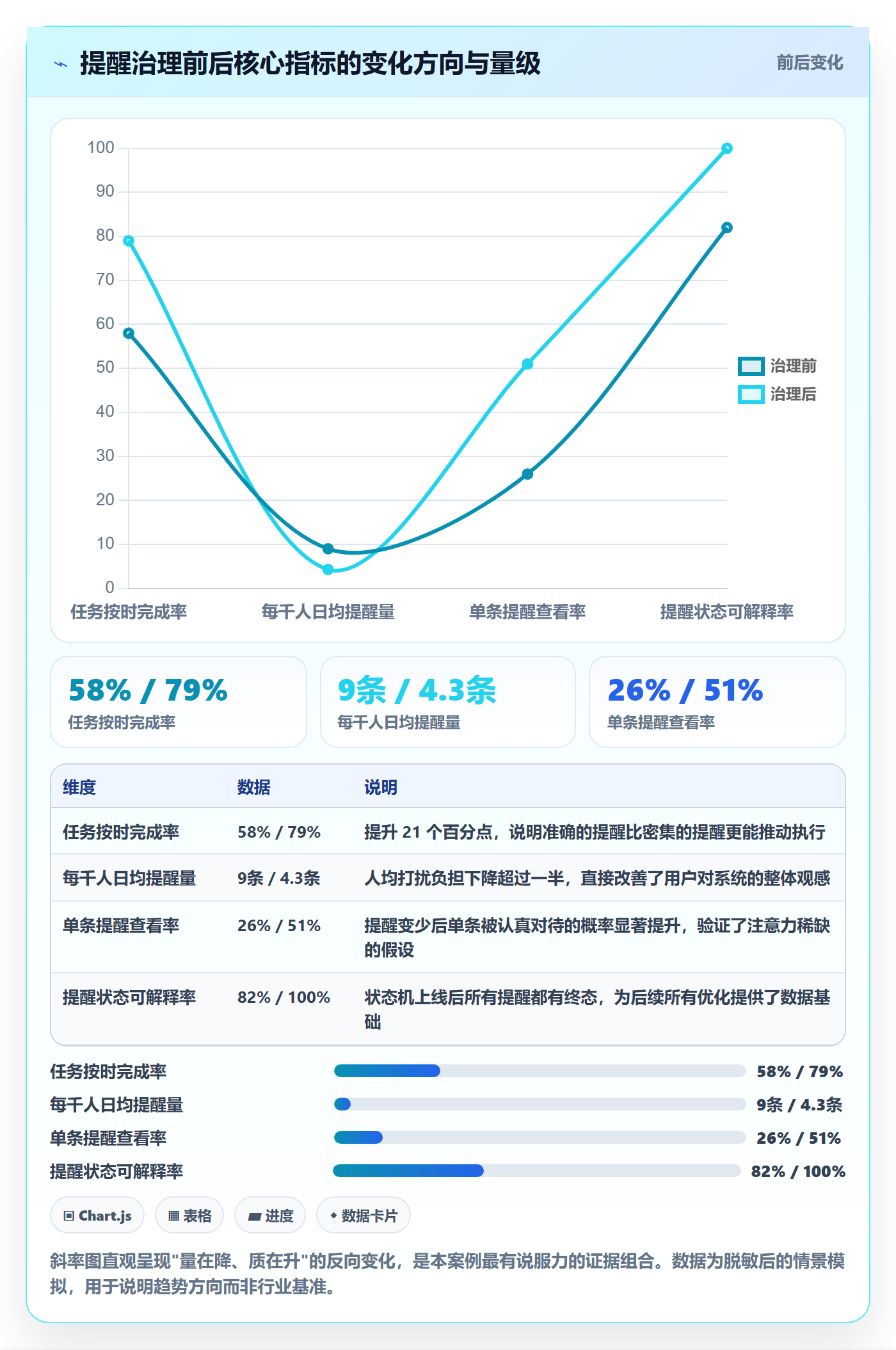 任务提醒自动提醒全流程:产品经理流程优化与一文讲清