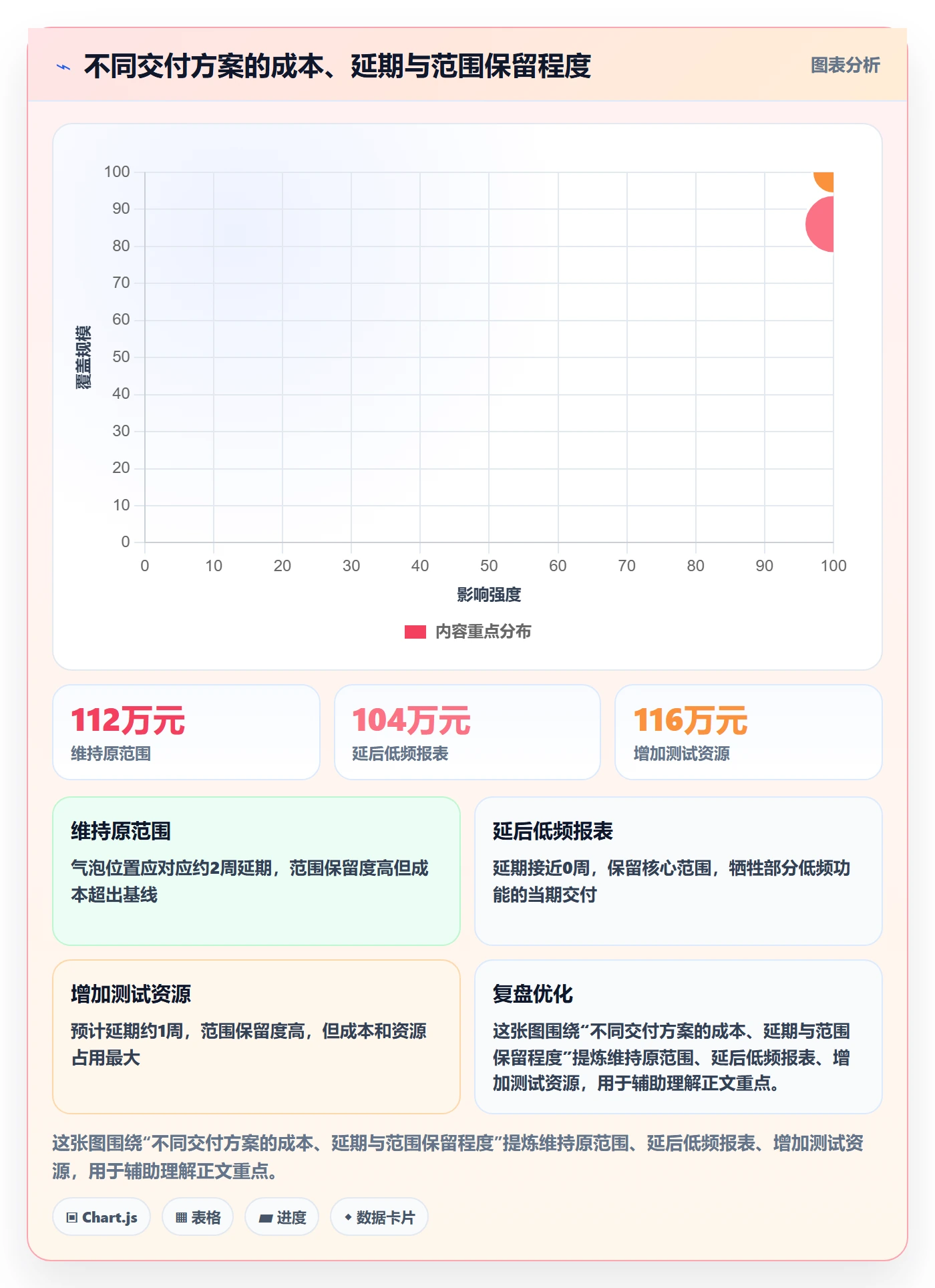 项目成本管理方法大全:企业管理者成本管理风险控制落地清单