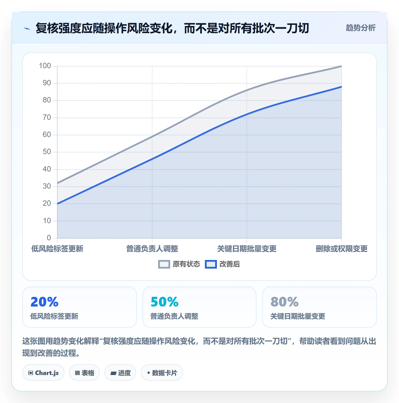 列表视图批量操作全流程:项目成员效率提升与一文讲清