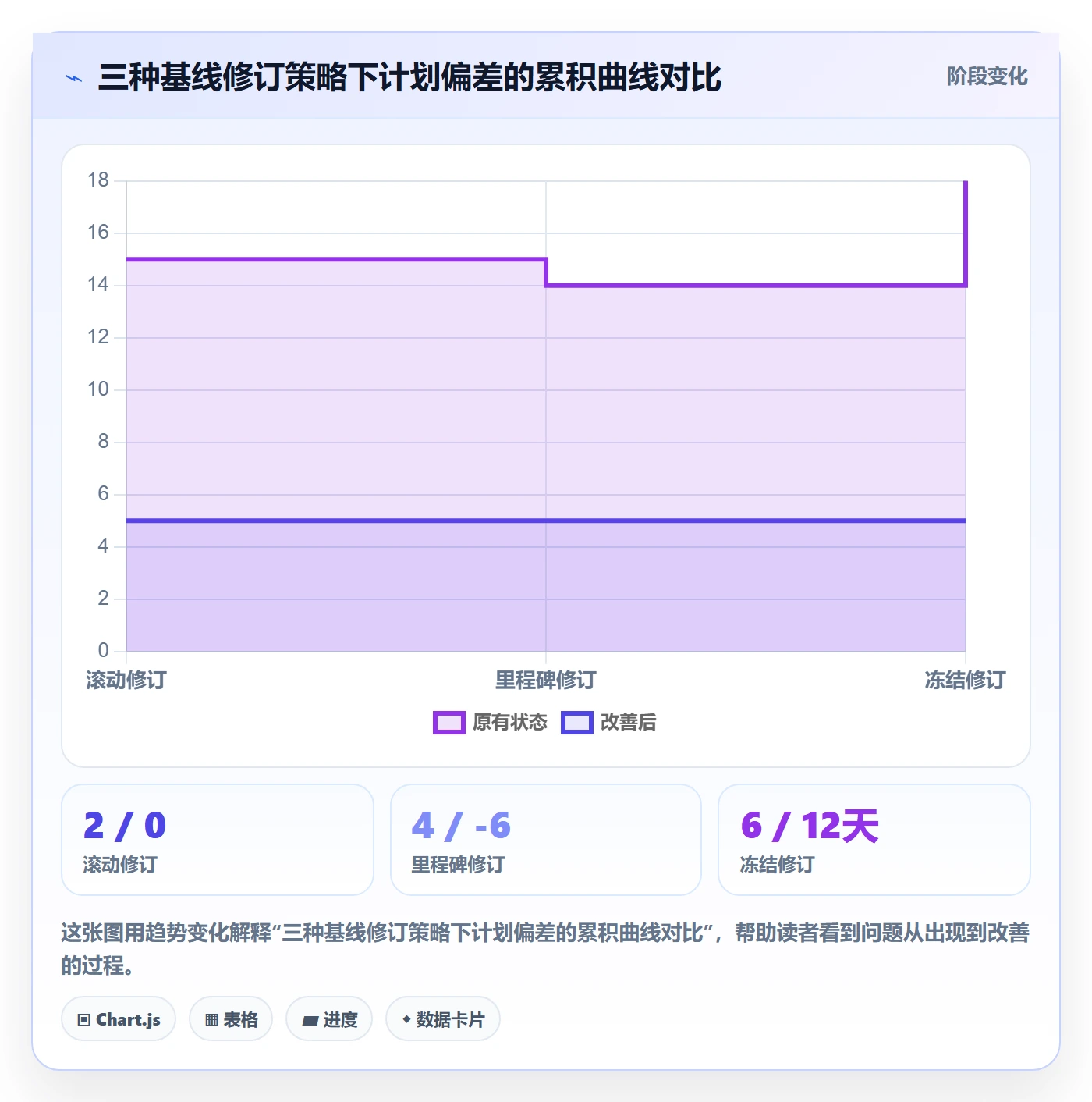 进度管理项目进度教程:项目经理落地方案,避坑指南