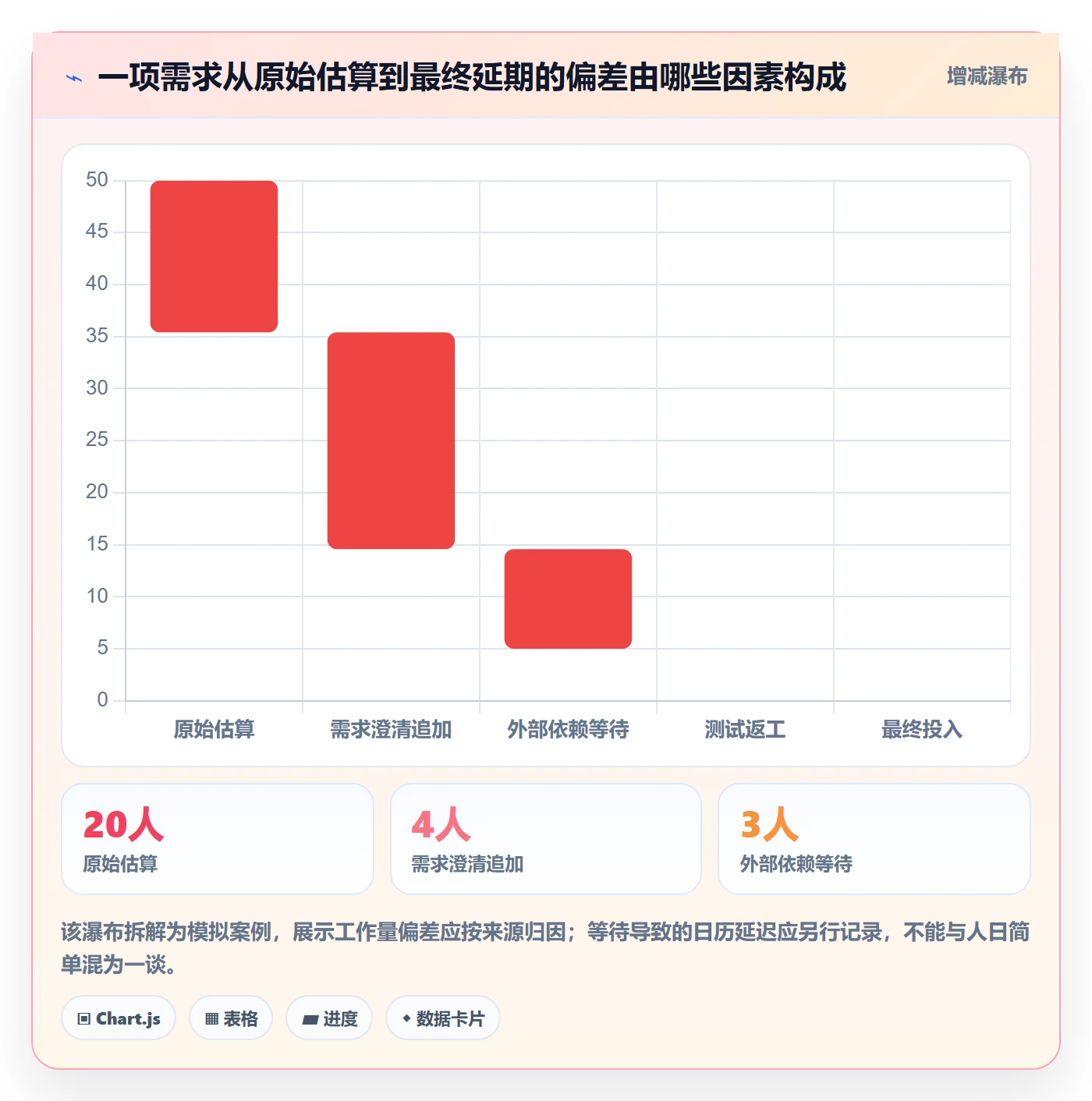 资源评估最佳实践：项目负责人需求排期制度设计，常见问题
