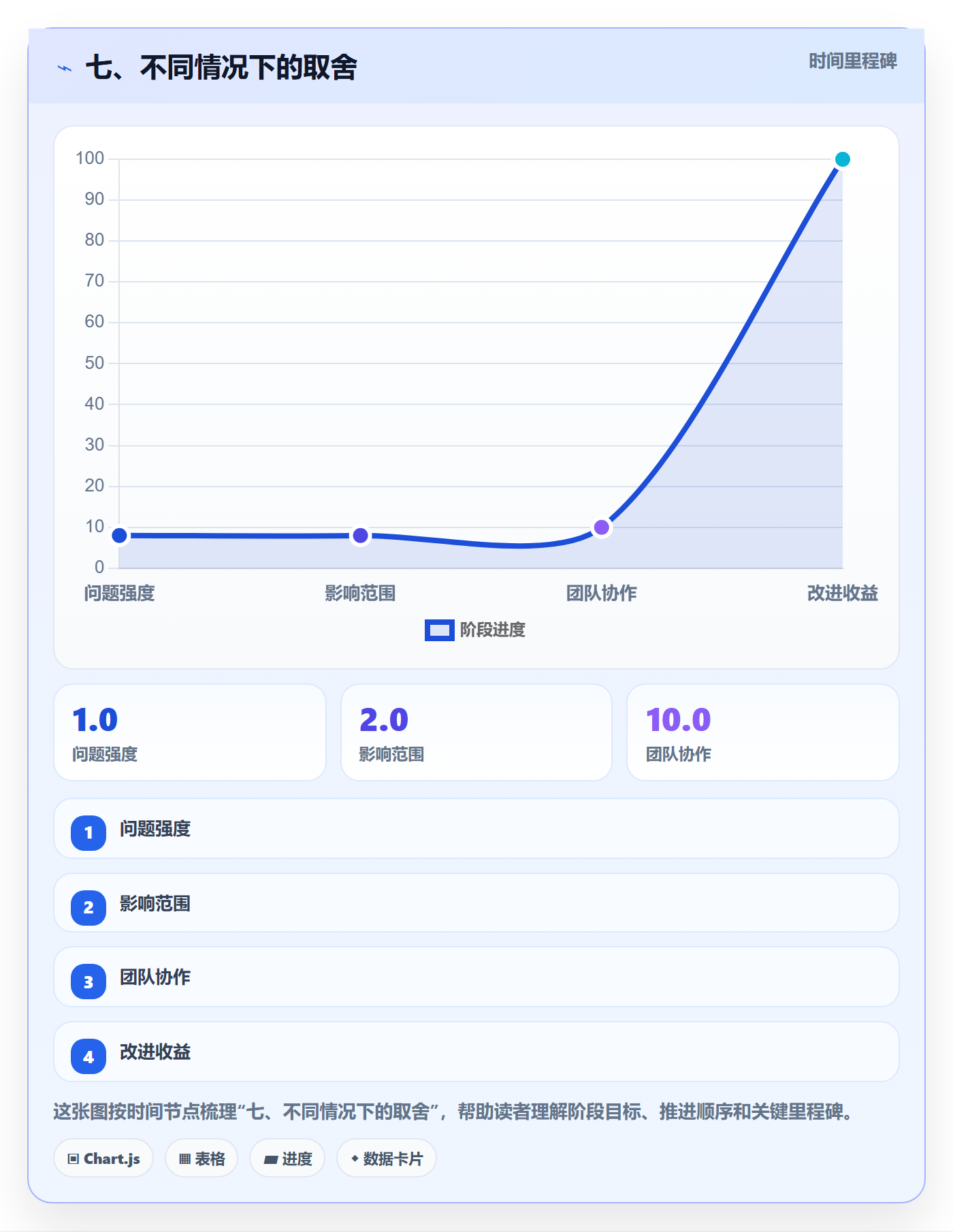 七、不同情况下的取舍