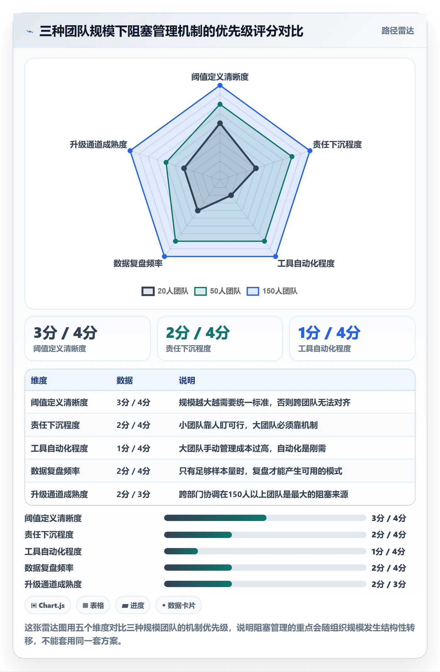 任务执行阻塞教程:项目经理流程优化,避坑指南