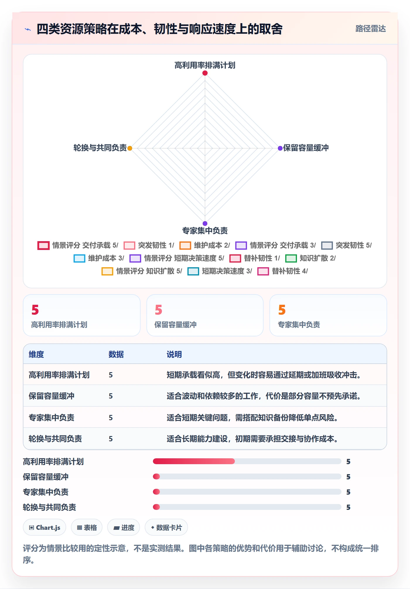 资源池最佳实践:产品经理资源管理最佳实践,常见问题