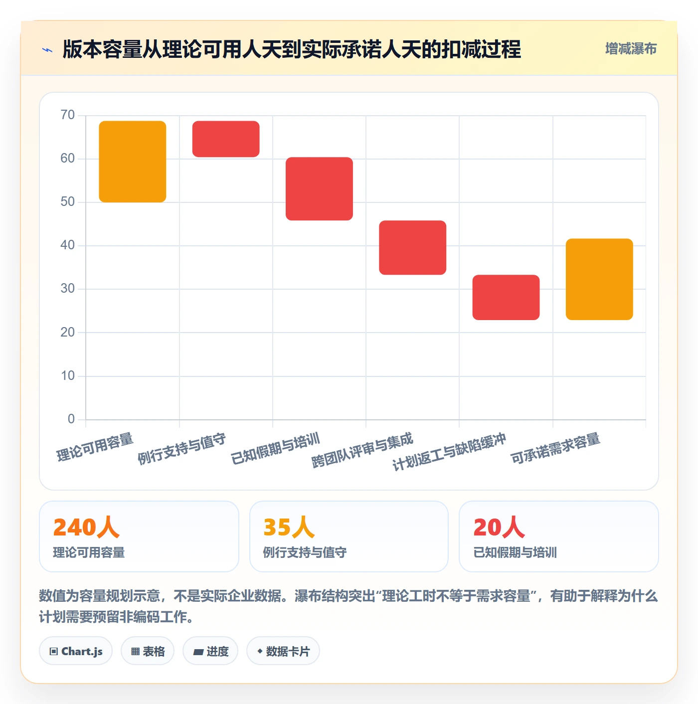 版本管理指南：管理层如何做好版本管理，实操方法全流程