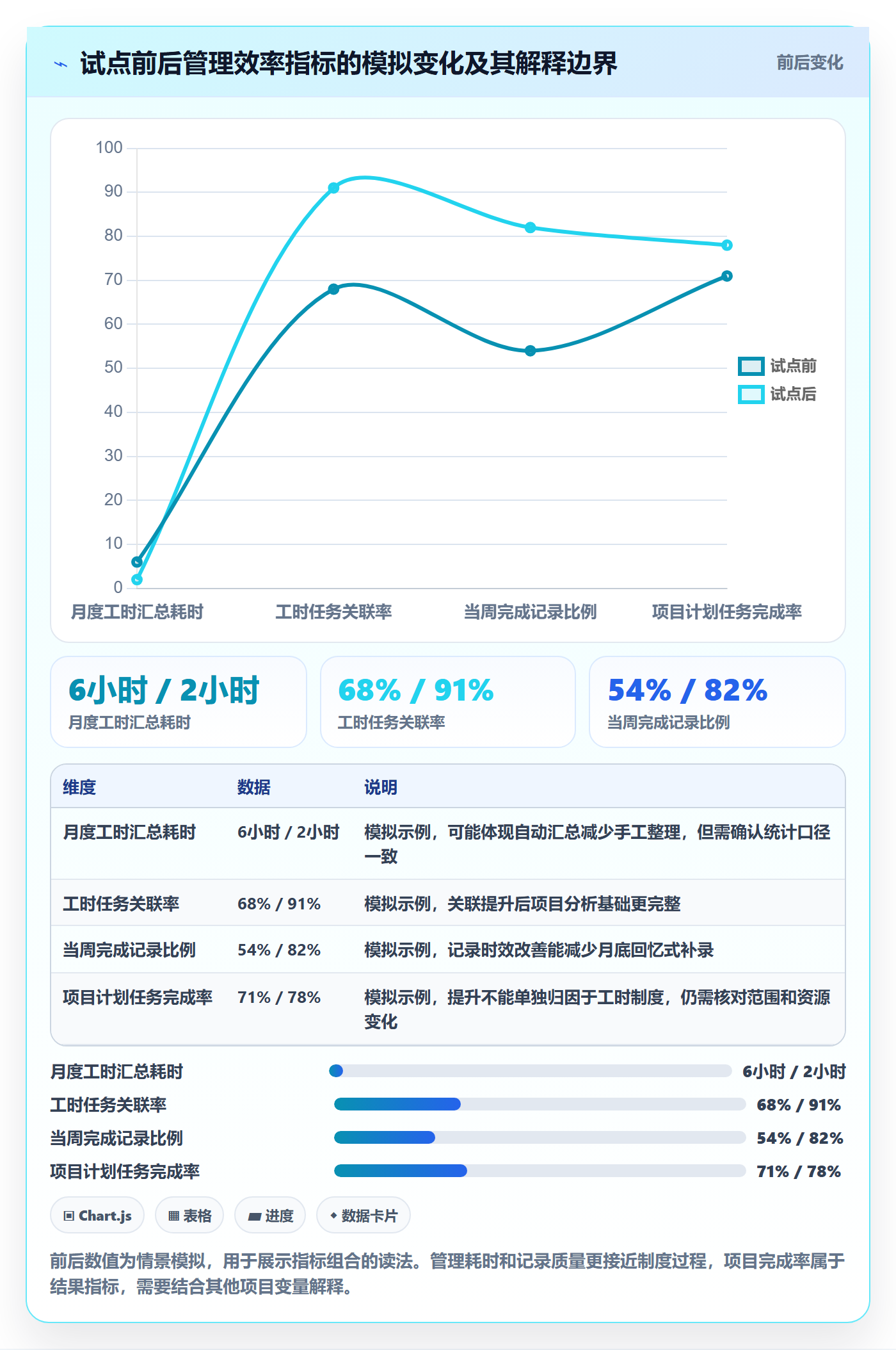 任务工时怎么做?项目成员制度设计:工时表从0到1