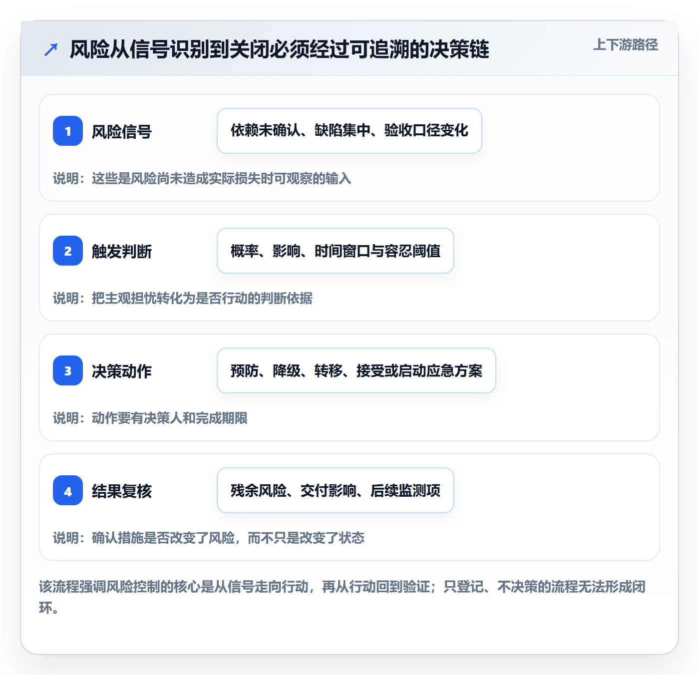 敏捷管理指南：实施团队如何做好敏捷项目，风险控制全流程