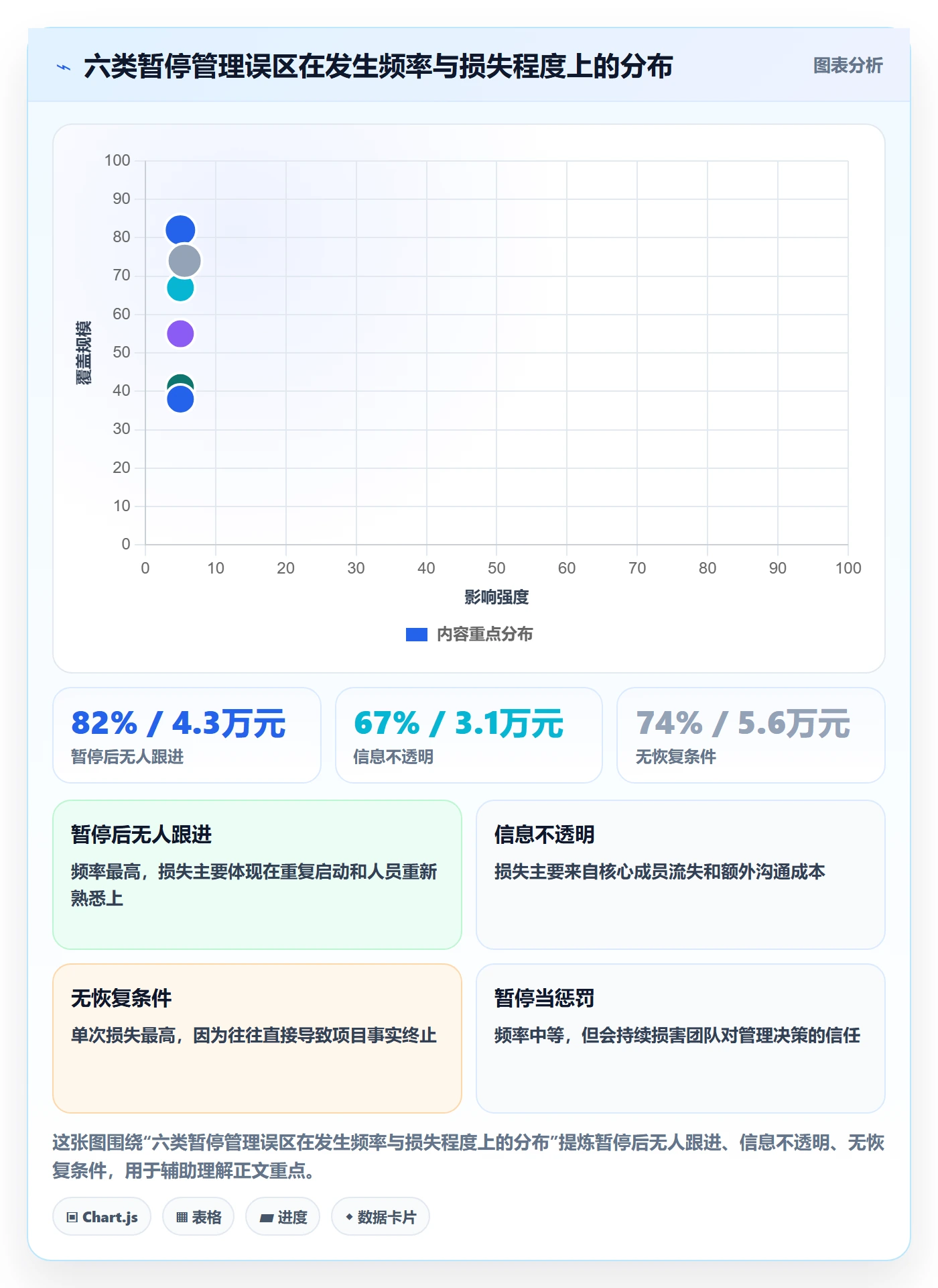 暂停管理指南:管理层如何做好任务执行,流程优化全流程