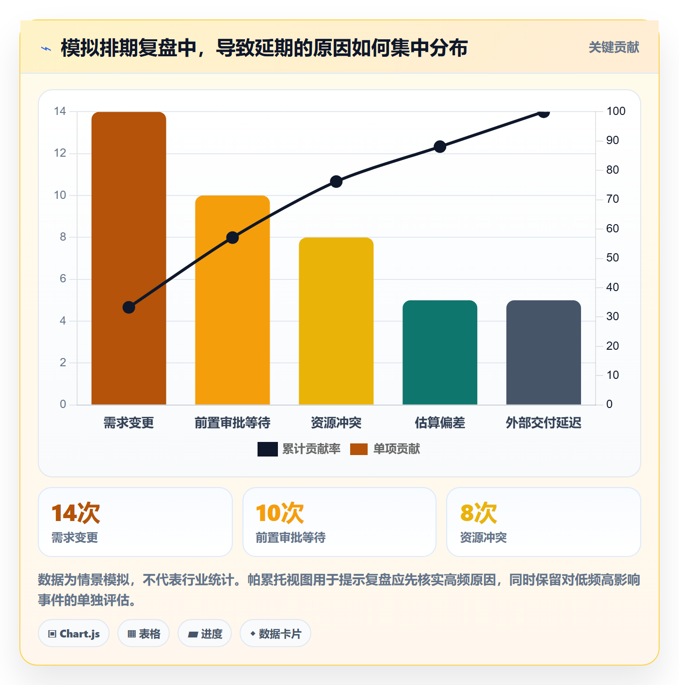 甘特图任务条全流程：项目负责人数据分析与一文讲清