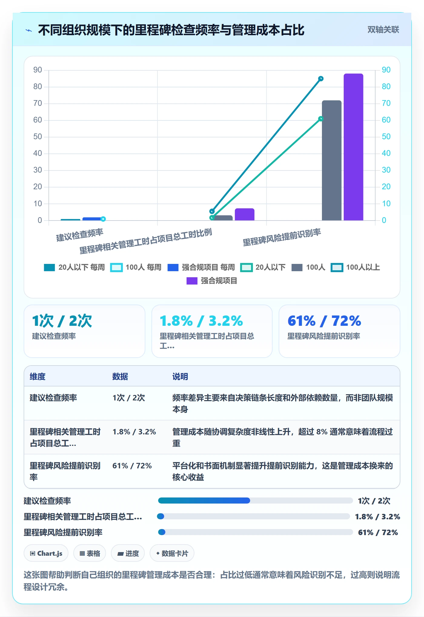 里程碑流程与规范:项目经理里程碑风险控制关键指标