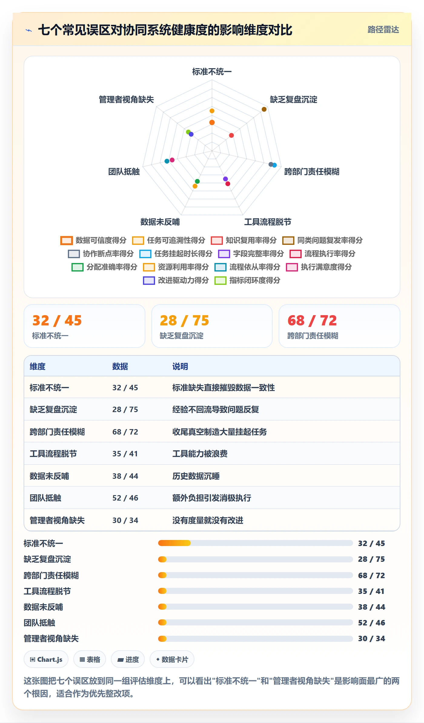 关闭最佳实践:实施团队任务执行协同管理,常见问题