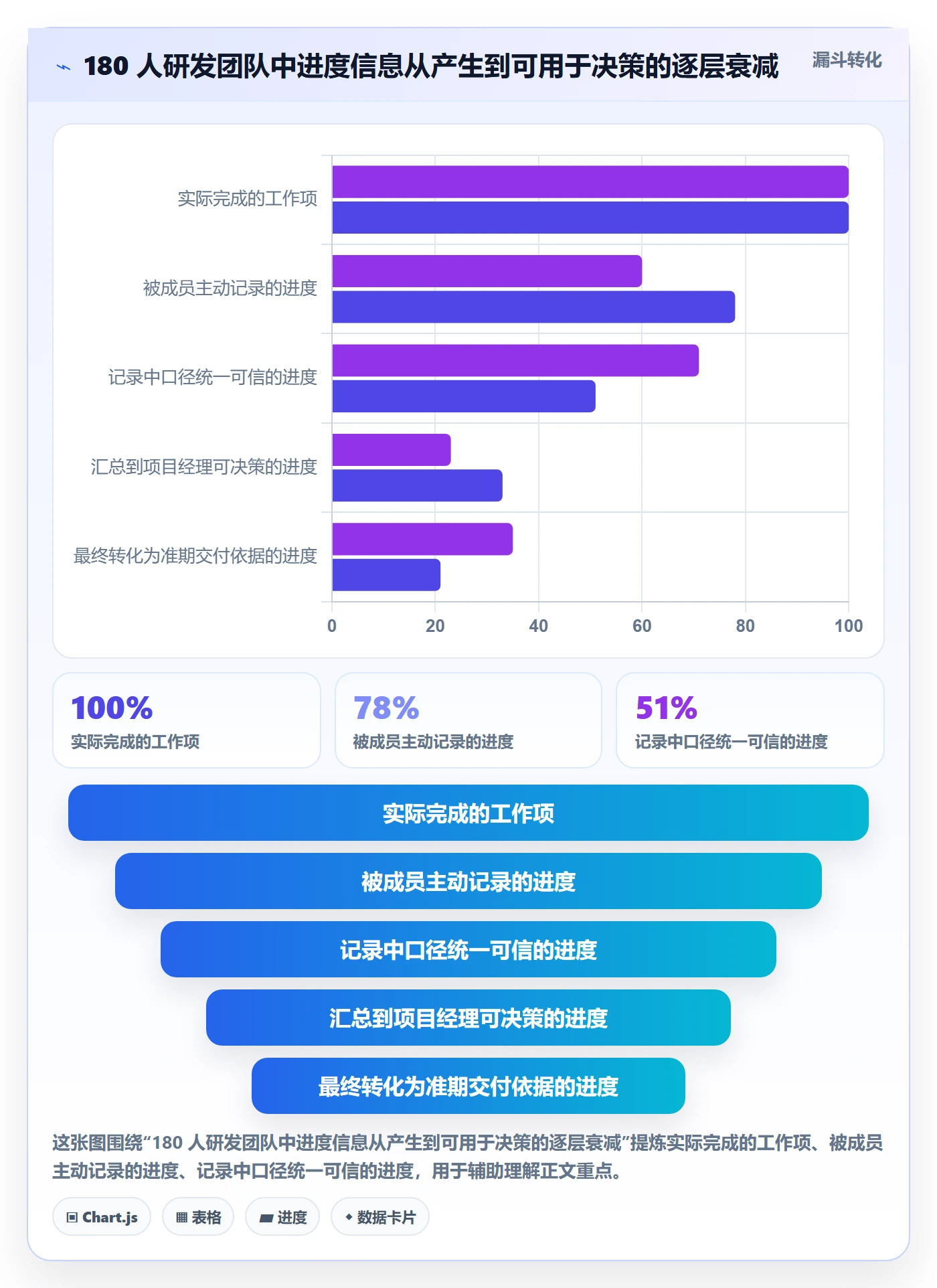任务进度落地方案：项目成员开展进度管理的制度设计案例解析