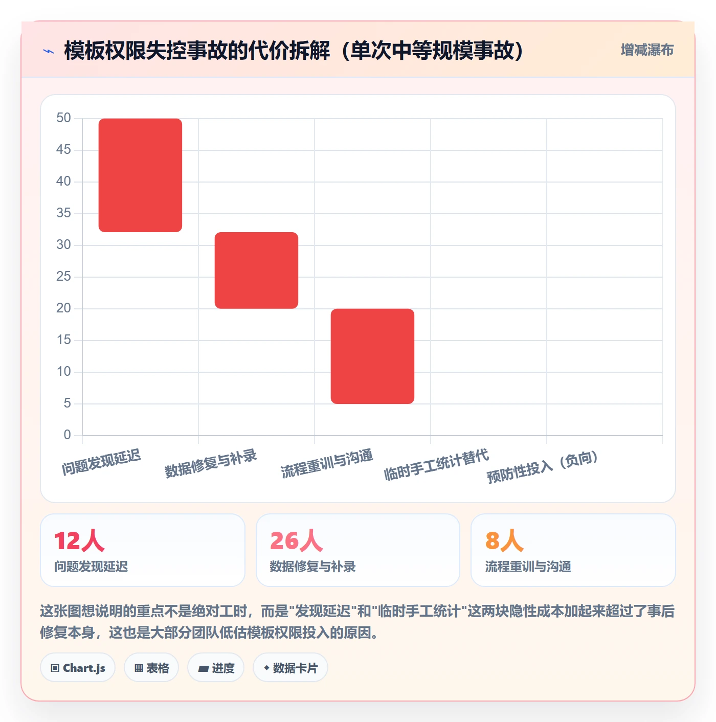 项目模板模板权限教程:研发团队实操方法,避坑指南