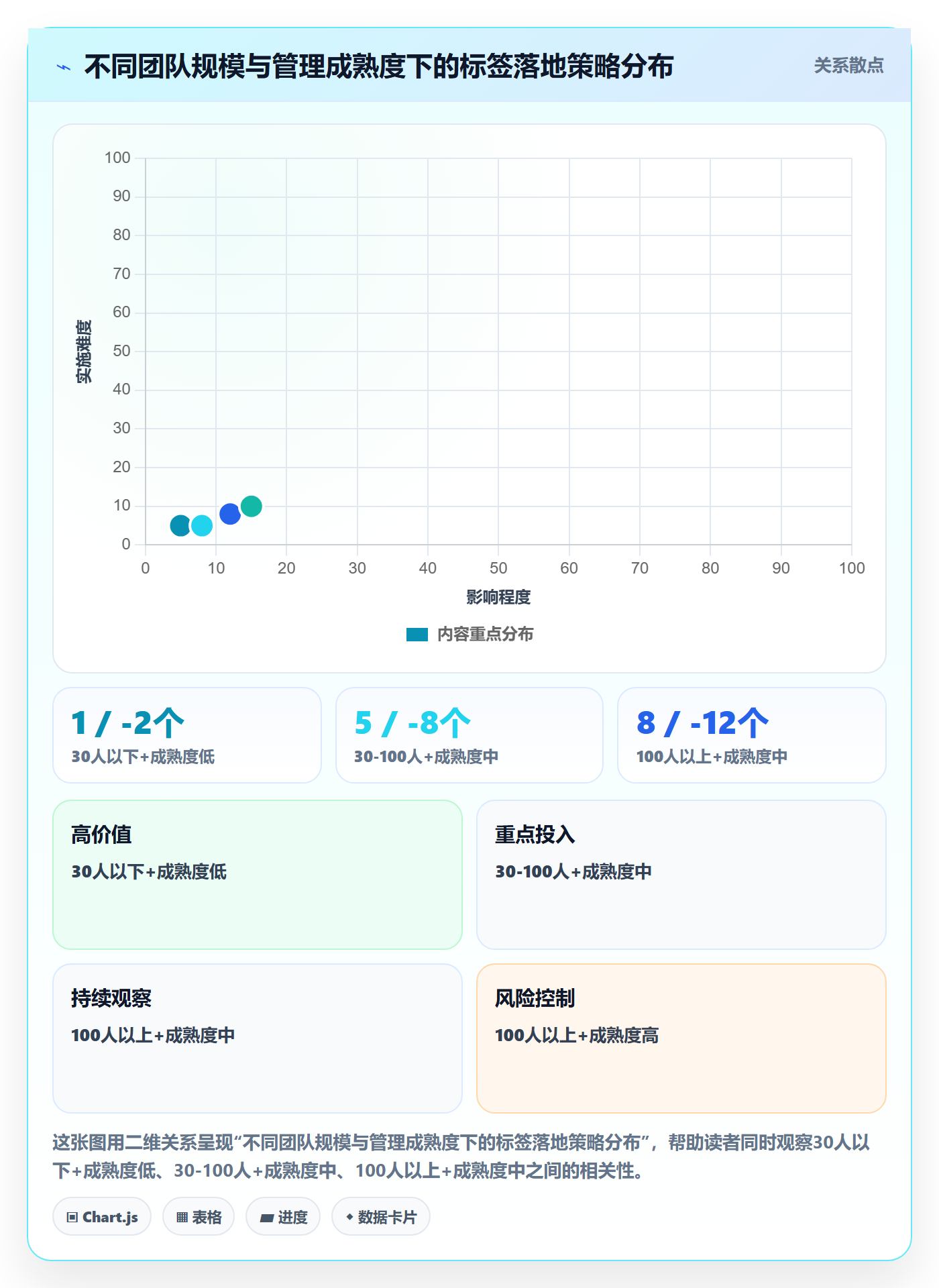 标签落地方案:企业管理者开展任务属性的实操方法案例解析
