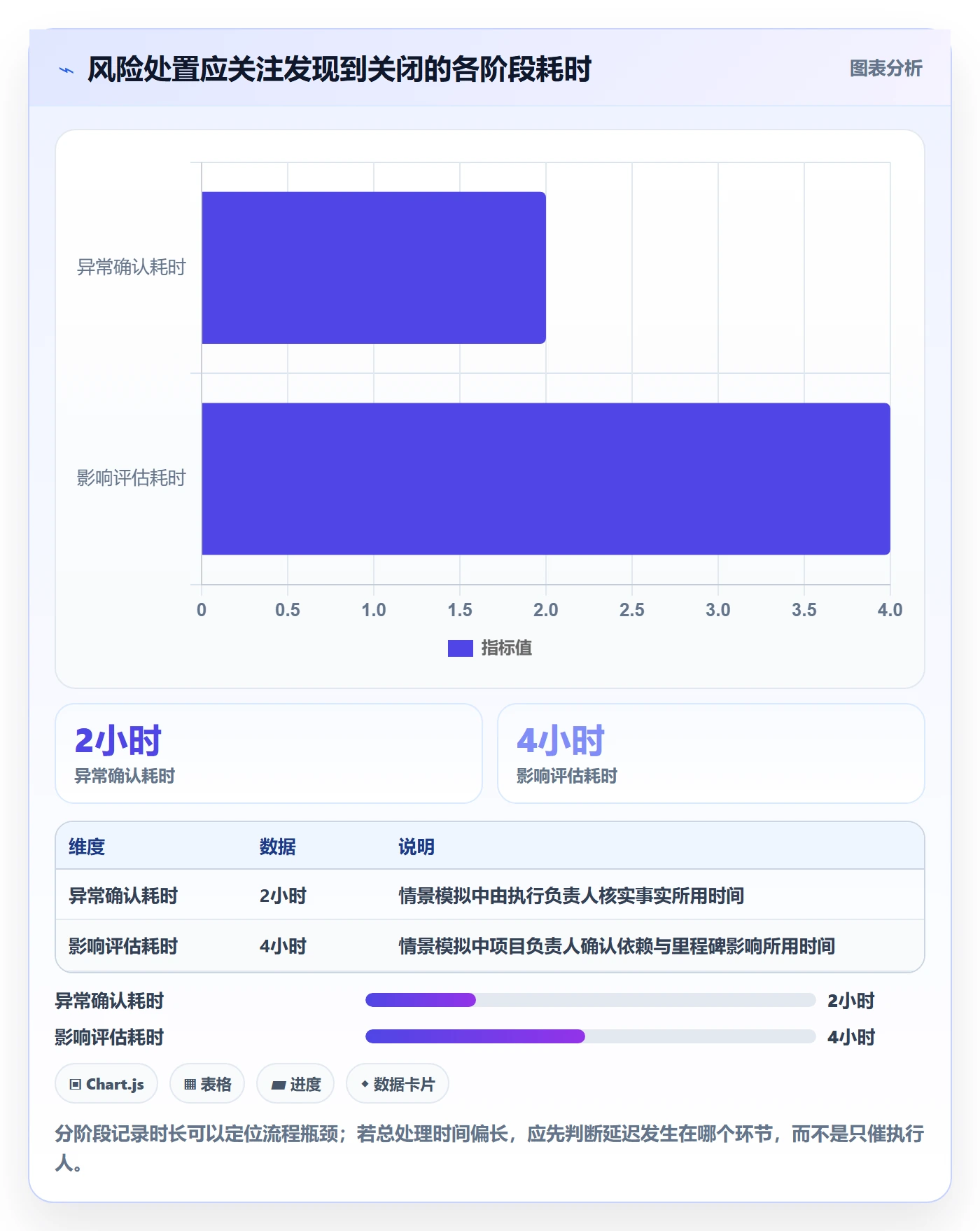 日视图流程与规范：项目负责人日历视图风险控制关键指标