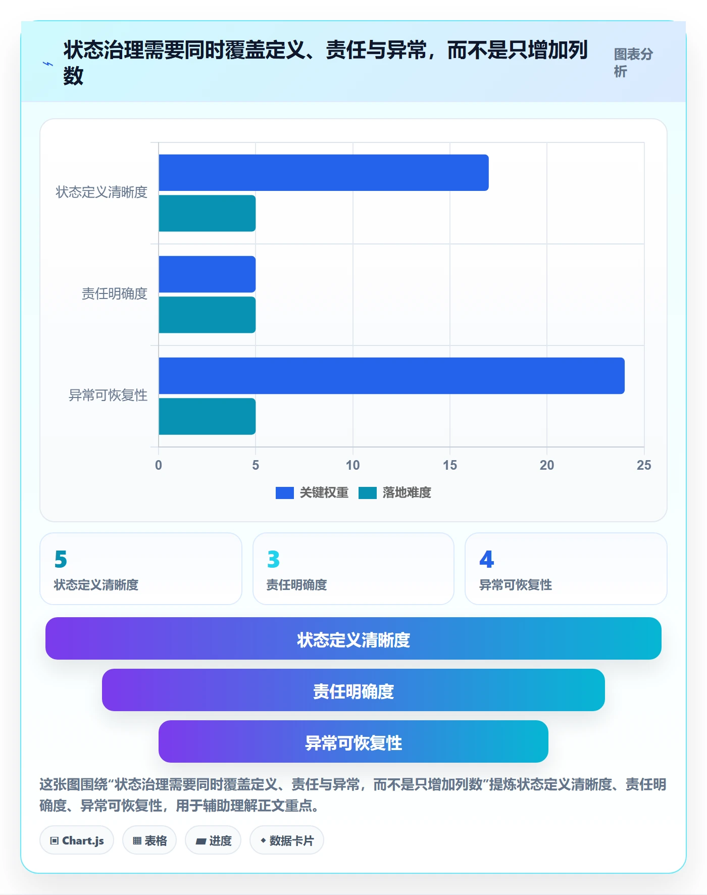 自定义状态落地方案：项目成员开展看板的制度设计案例解析