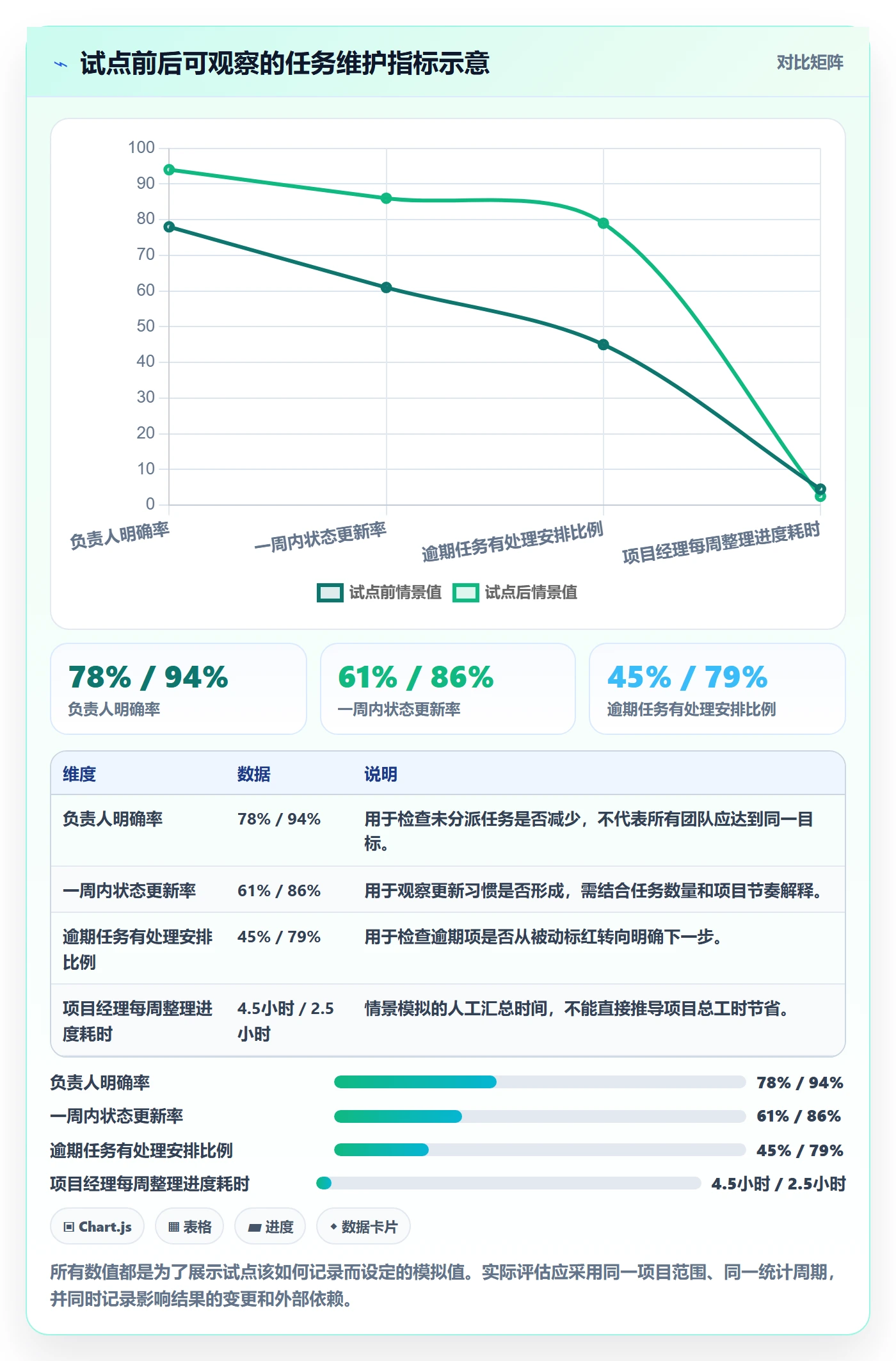 列表视图任务列表教程:项目经理落地方案,避坑指南