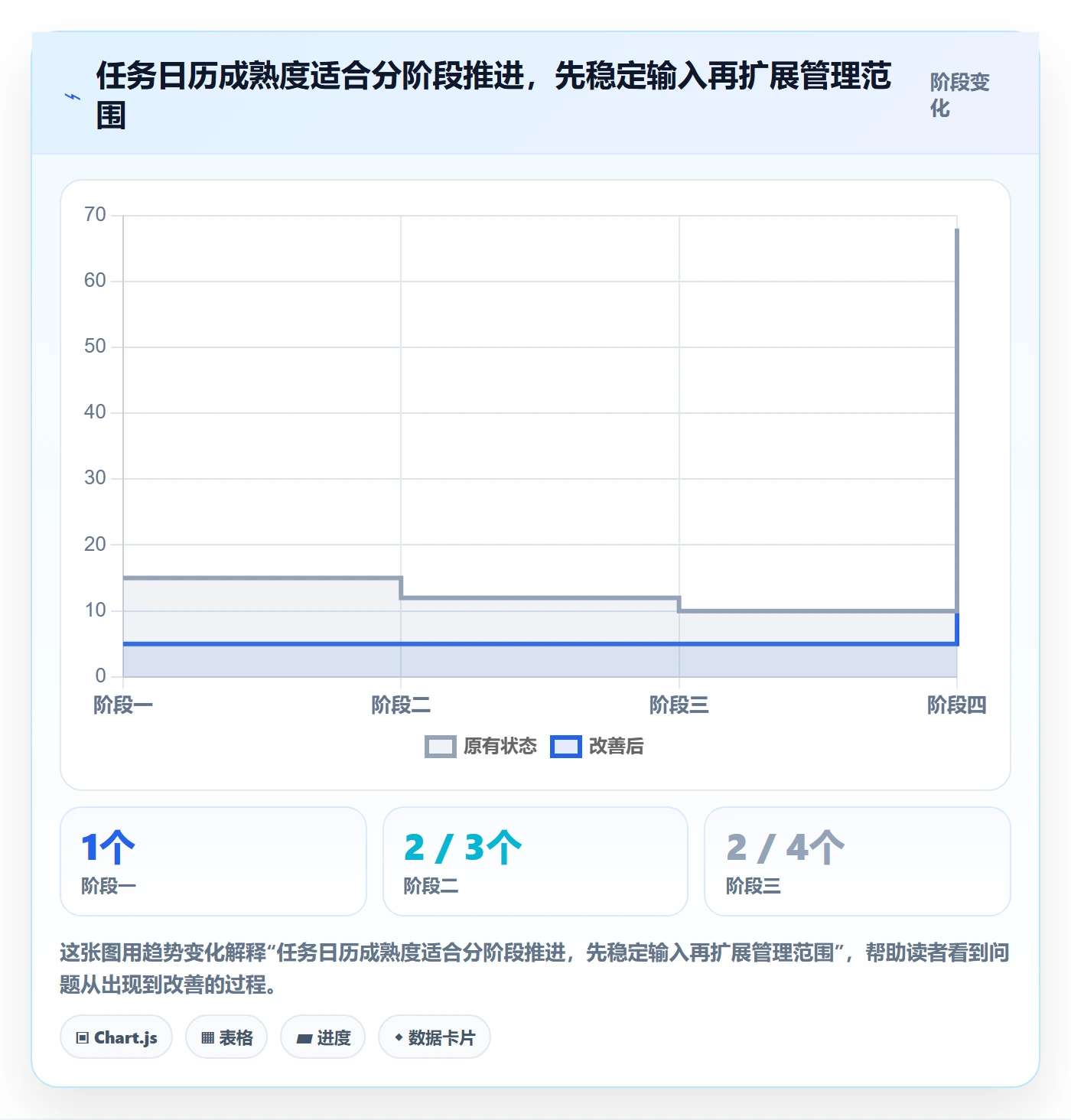 日历视图任务日历全流程:管理层落地方案与一文讲清