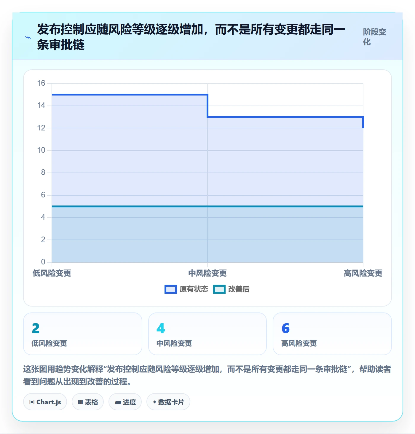 回滚最佳实践:管理层发布管理制度设计,常见问题
