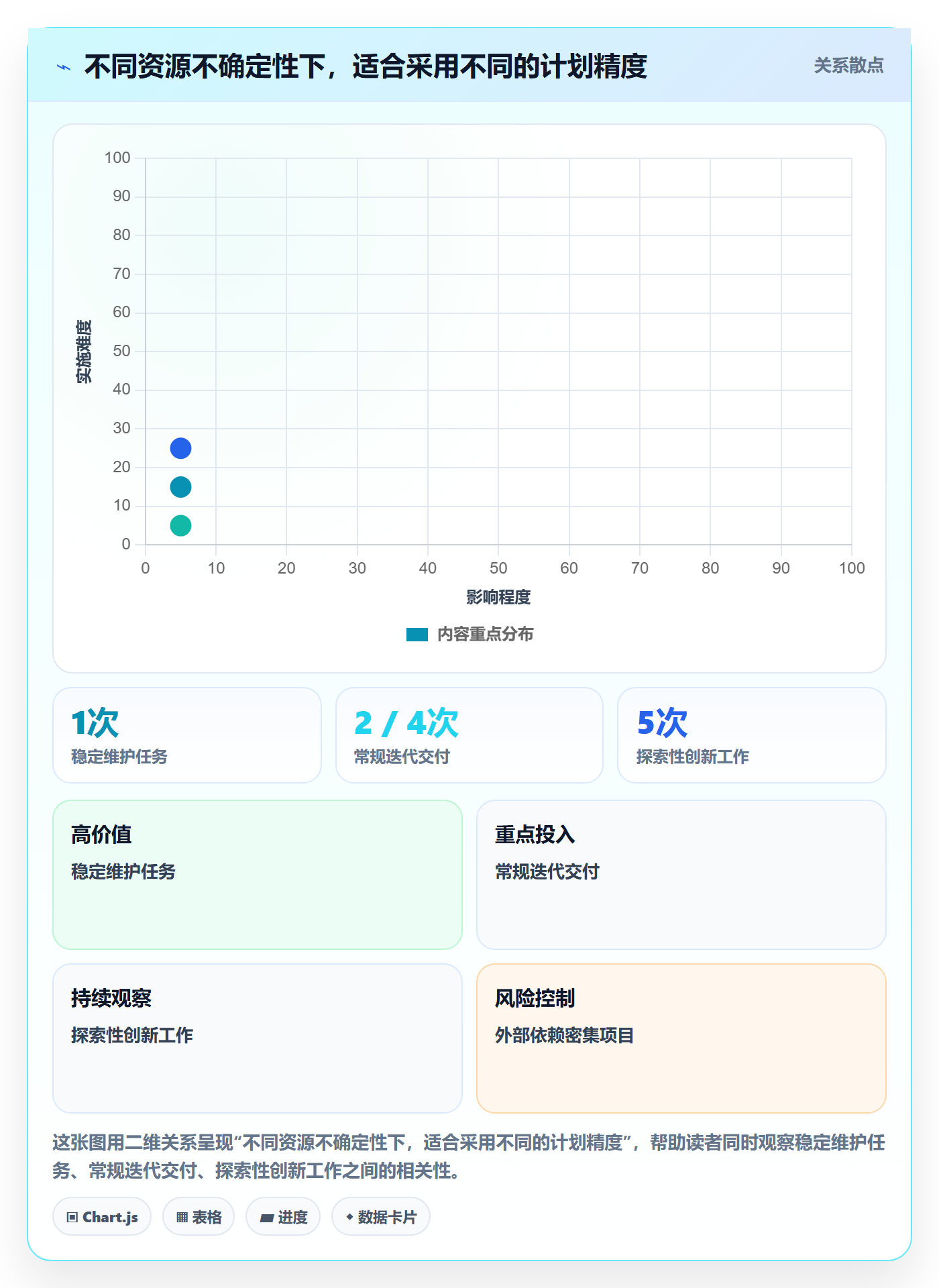 资源管理方法大全：项目经理资源管理最佳实践落地清单