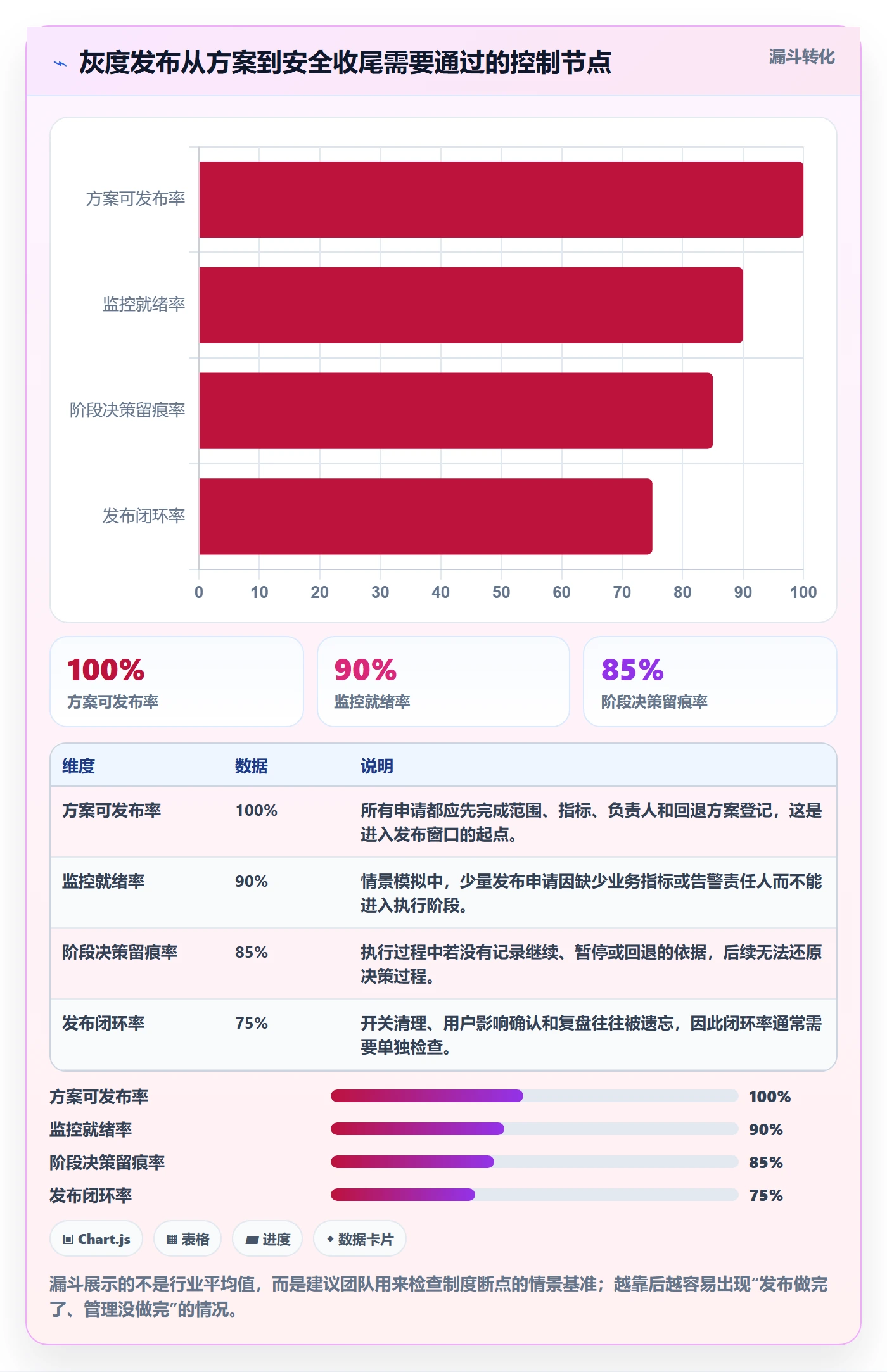 灰度发布管理方法大全：项目负责人发布管理制度设计落地清单
